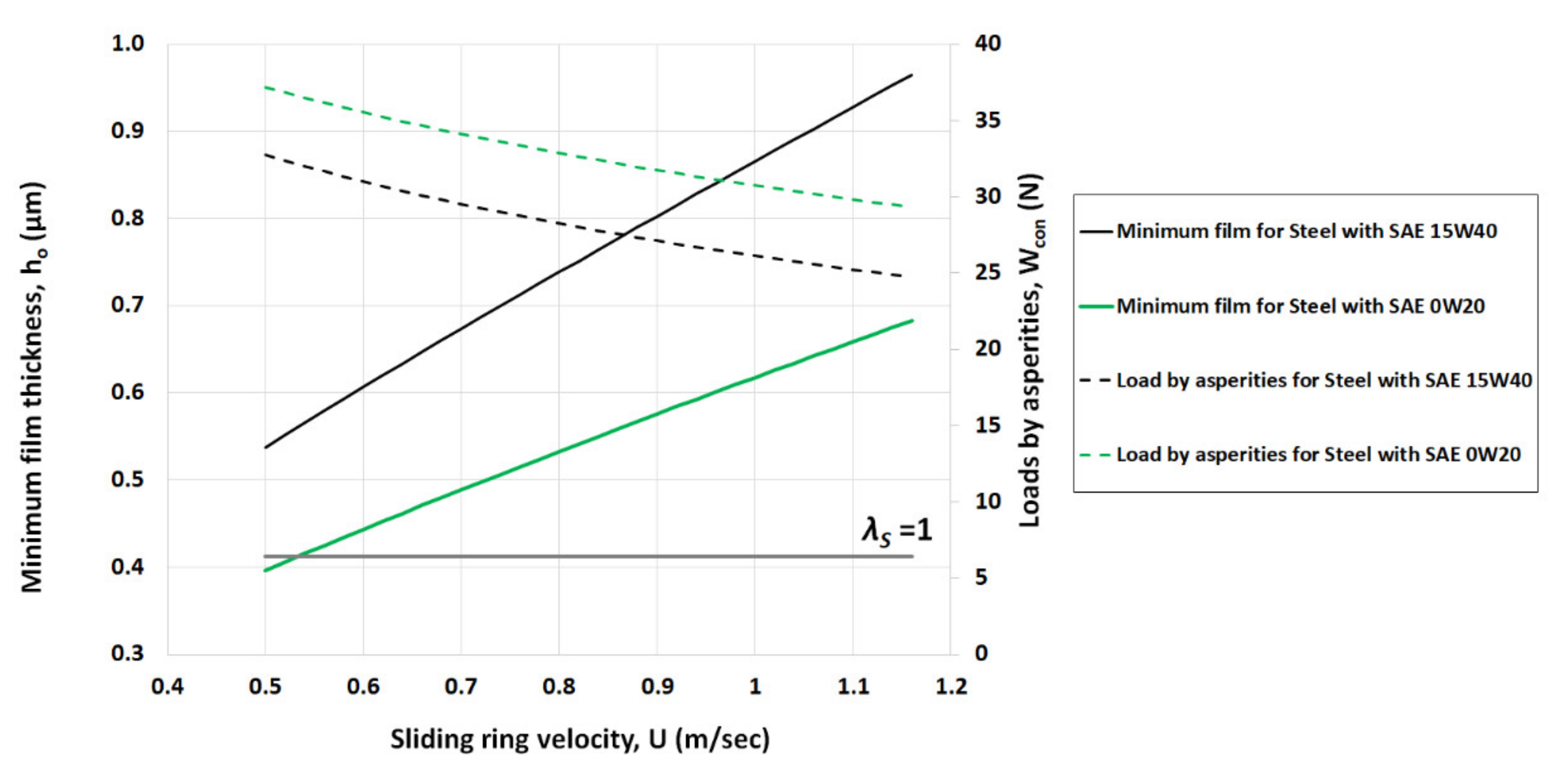 Lubricants 09 00124 g007