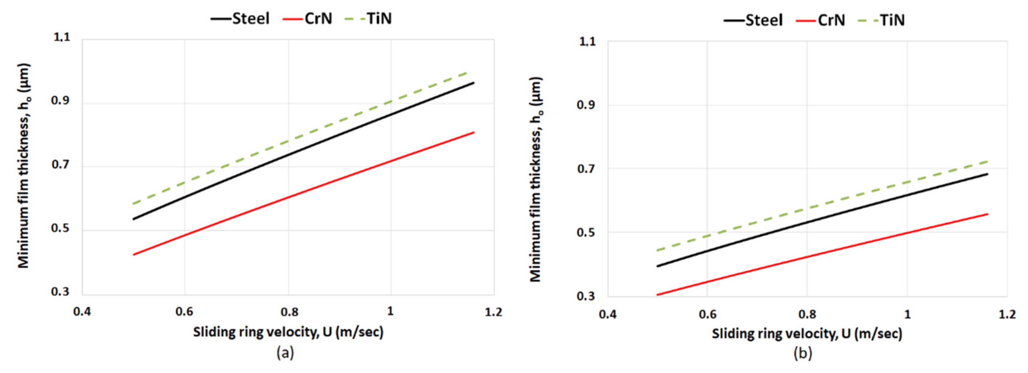 Lubricants 09 00124 g009