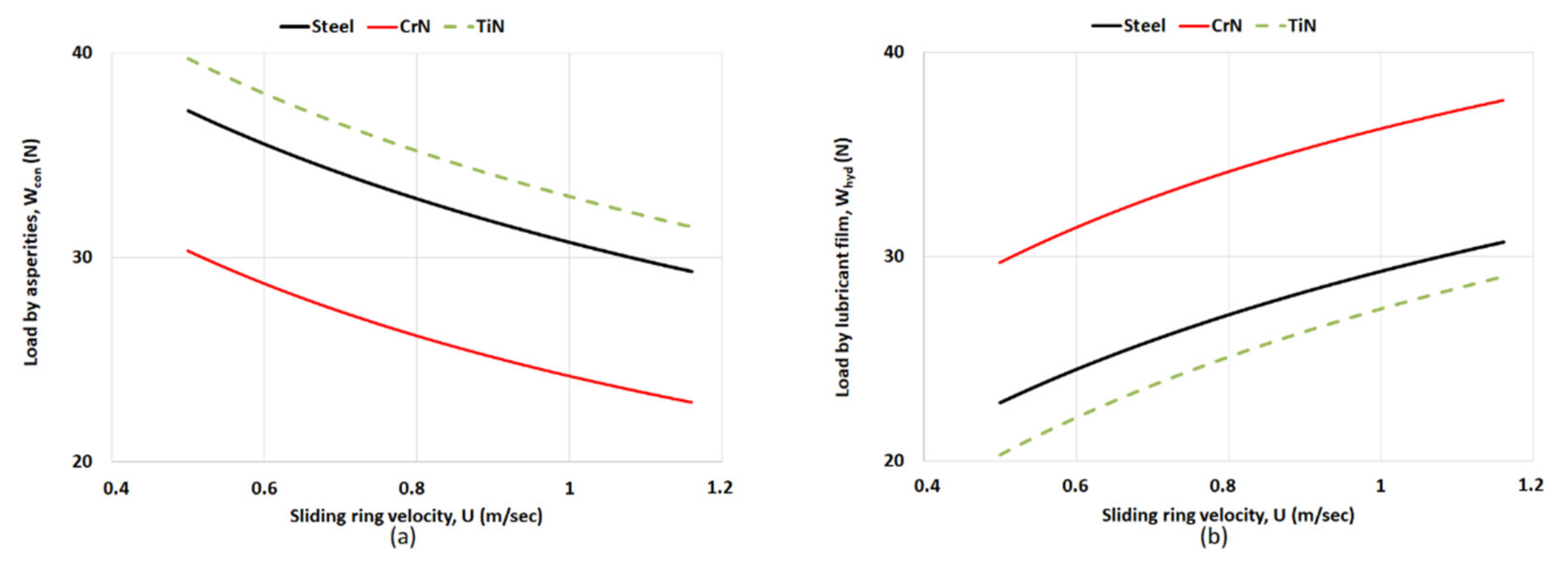 Lubricants 09 00124 g011