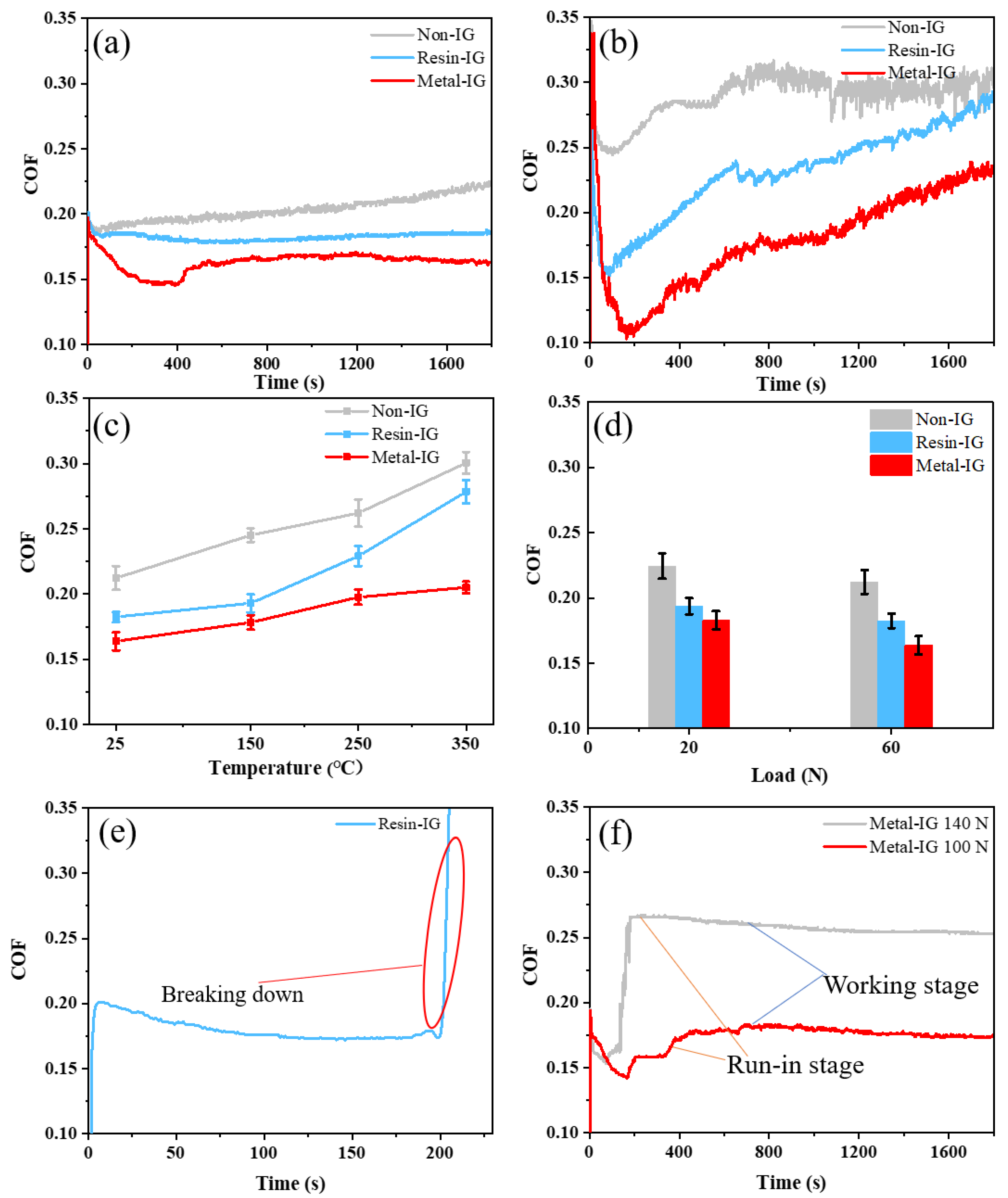 Lubricants 10 00002 g002