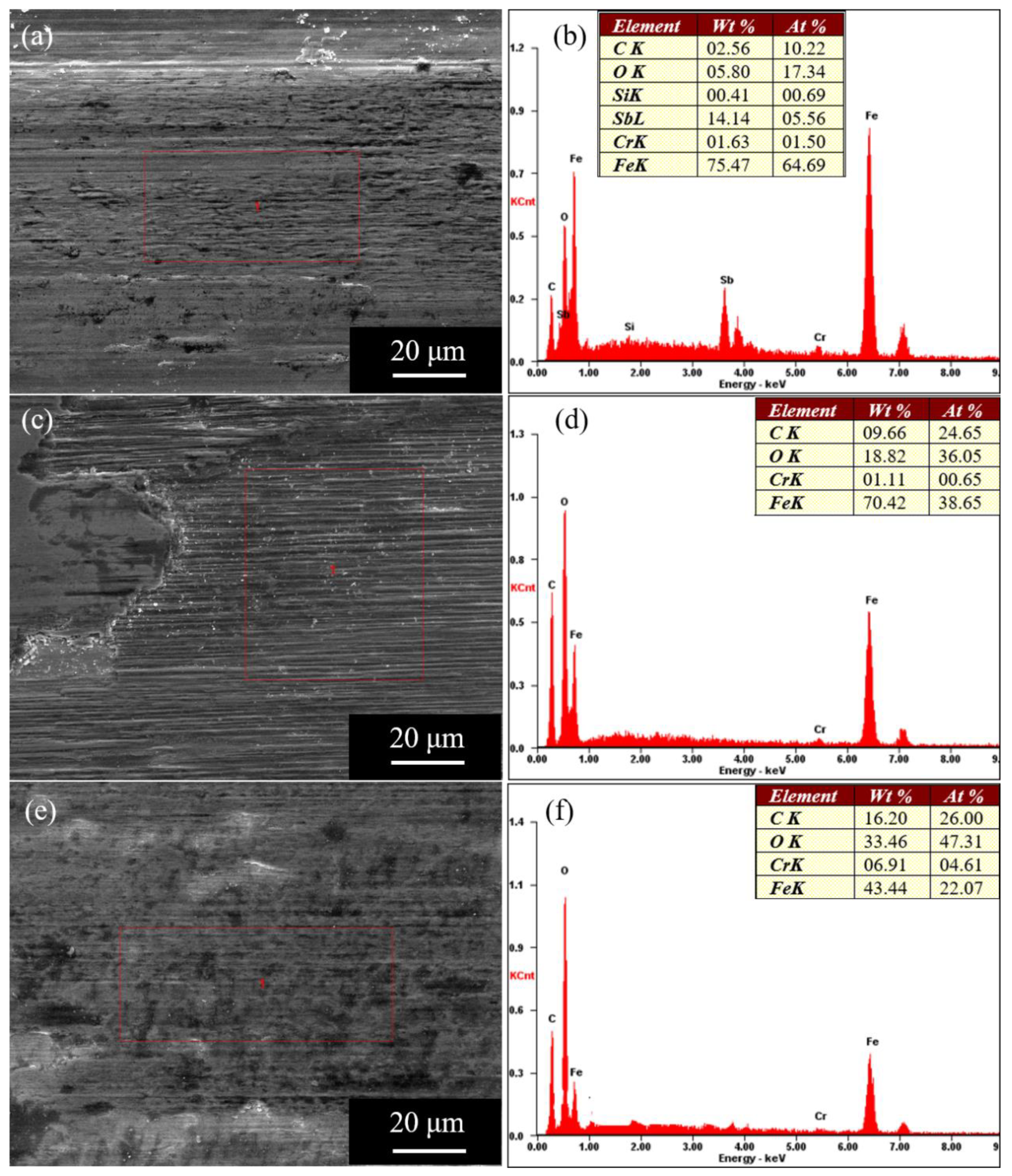 Lubricants 10 00002 g008