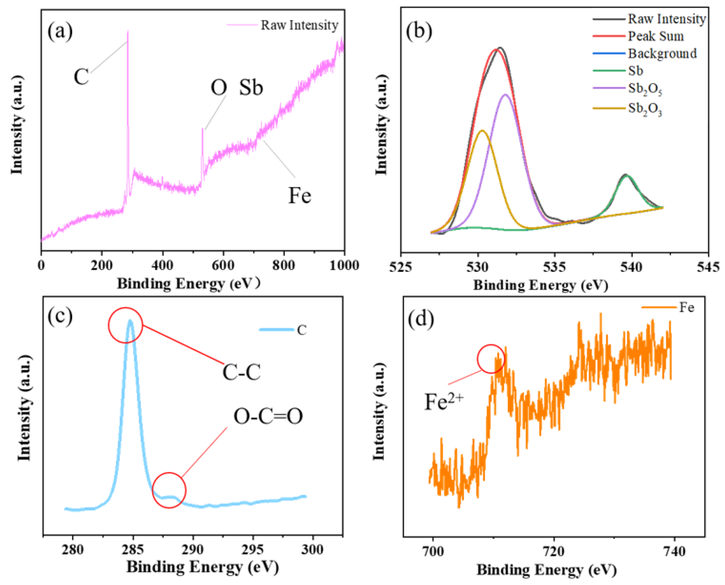 Lubricants 10 00002 g009