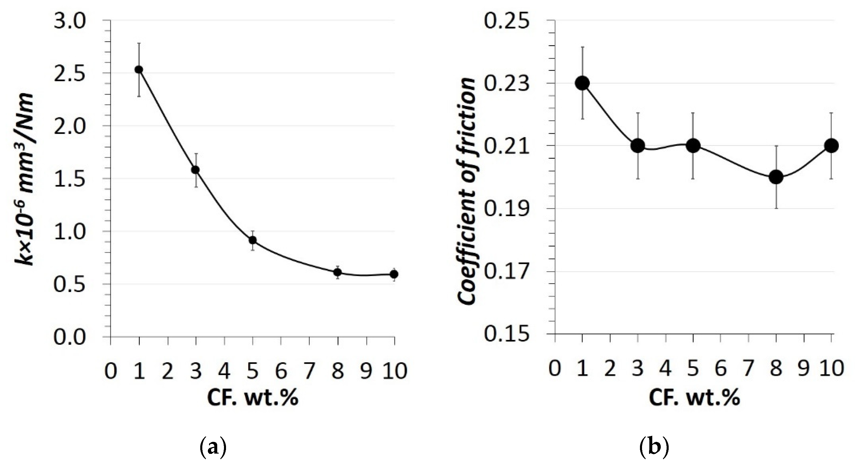 Lubricants 10 00004 g005