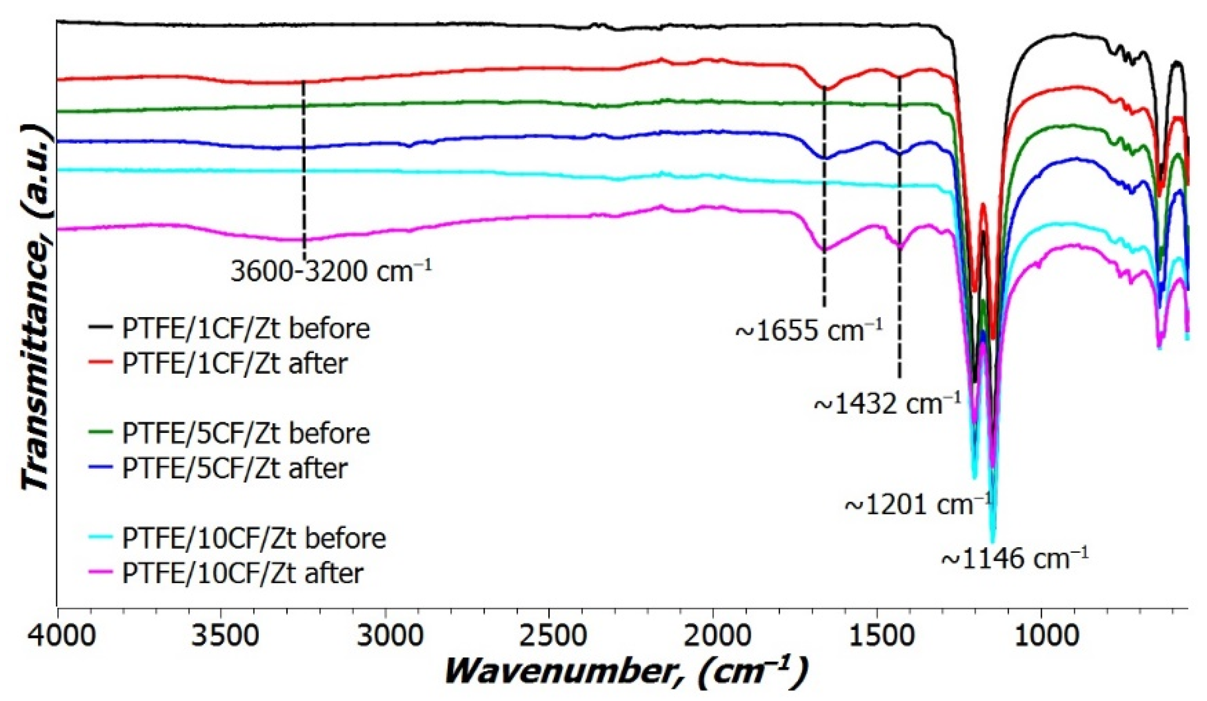 Lubricants 10 00004 g006