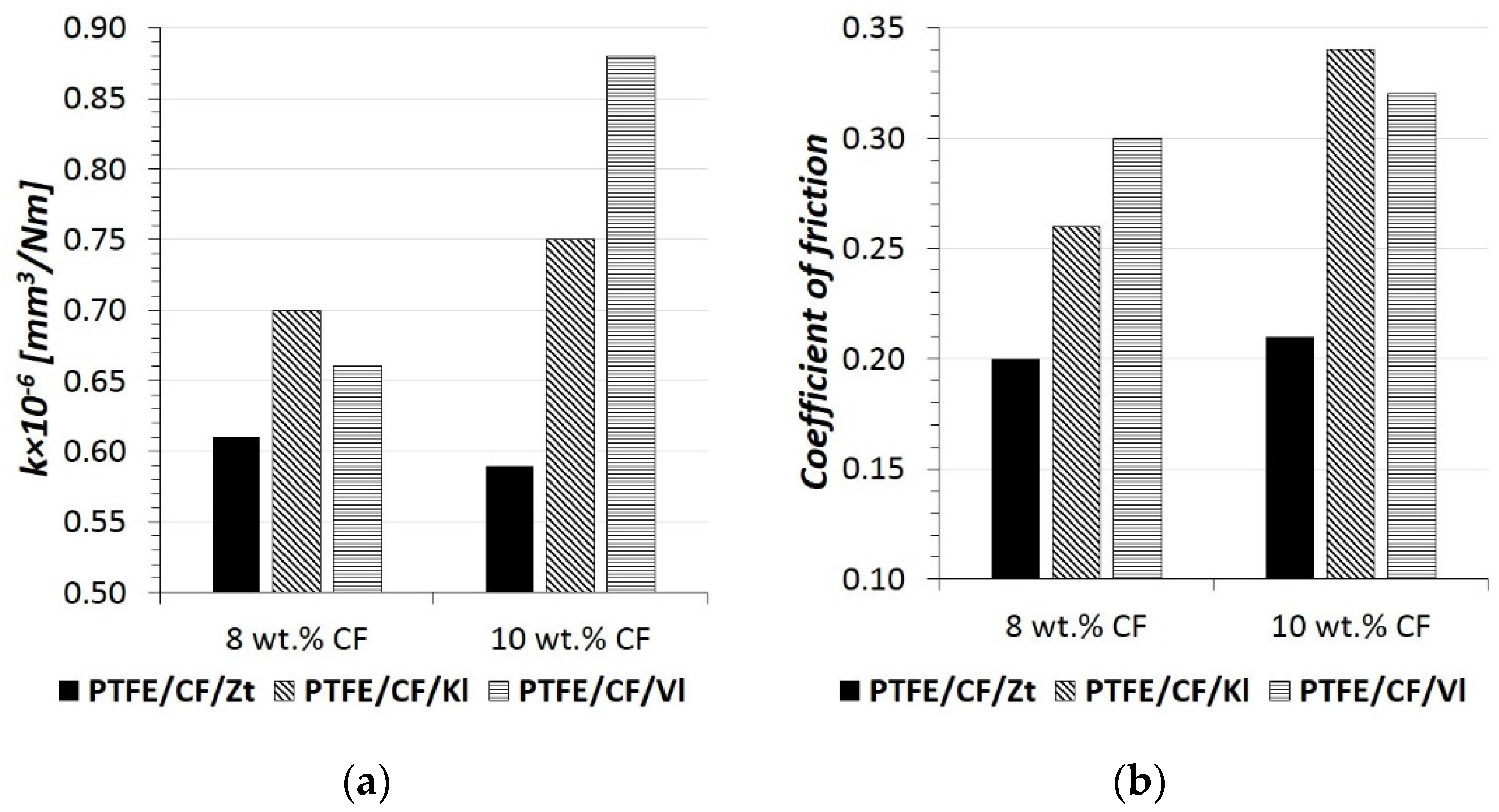 Lubricants 10 00004 g009