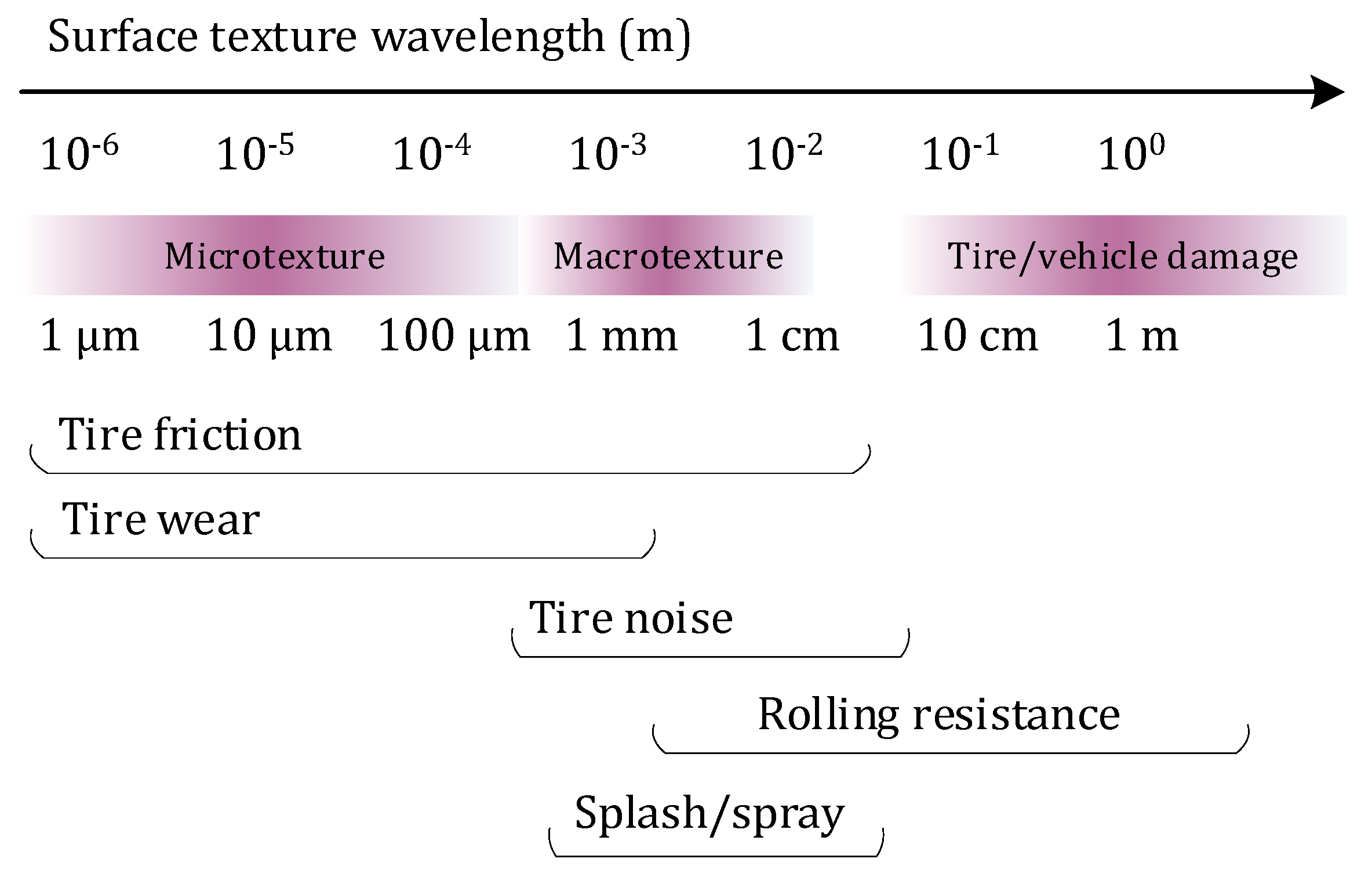Lubricants 10 00008 g001