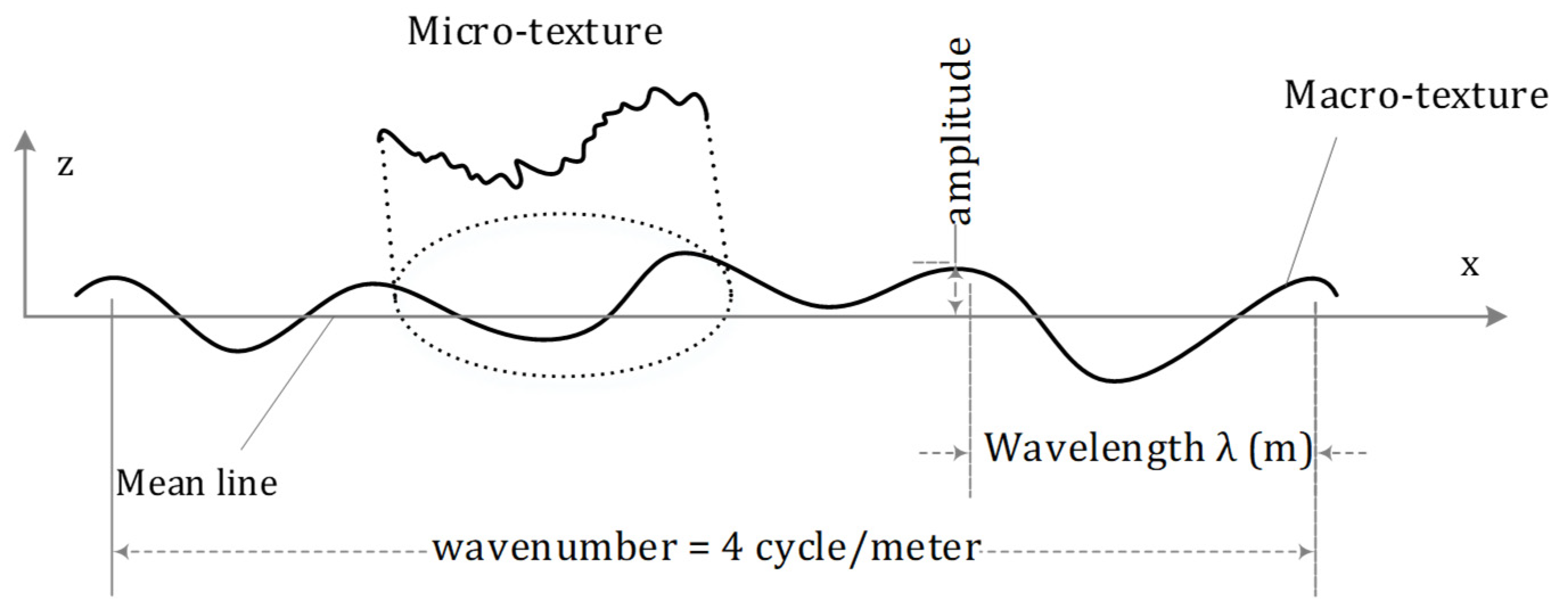Lubricants 10 00008 g002