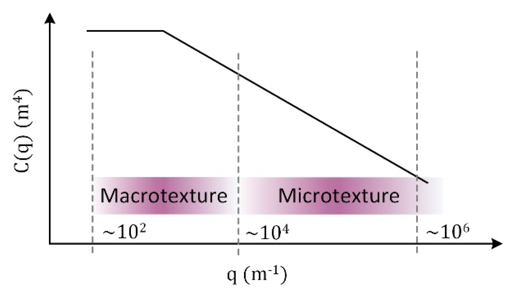 Lubricants 10 00008 g005