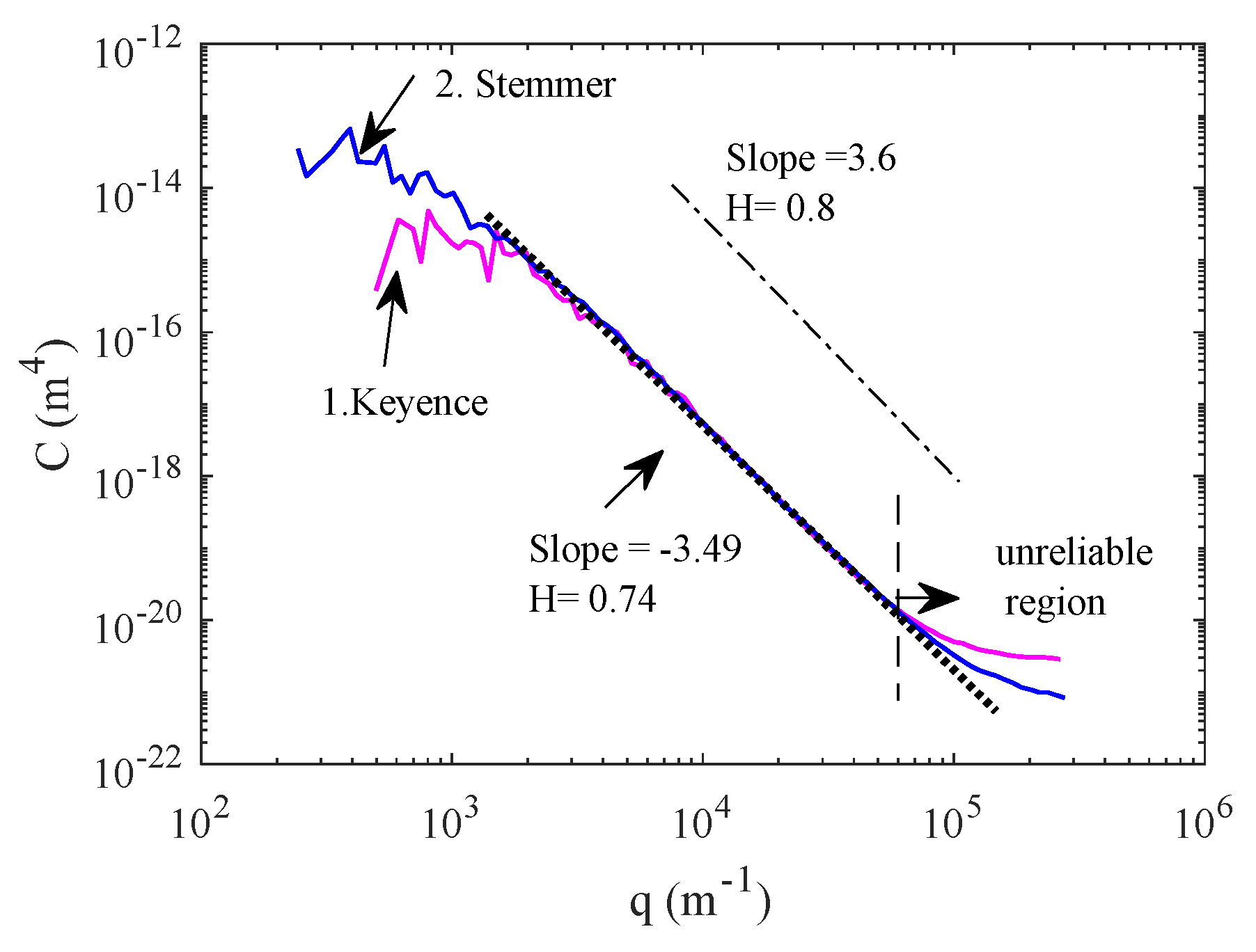 Lubricants 10 00008 g007