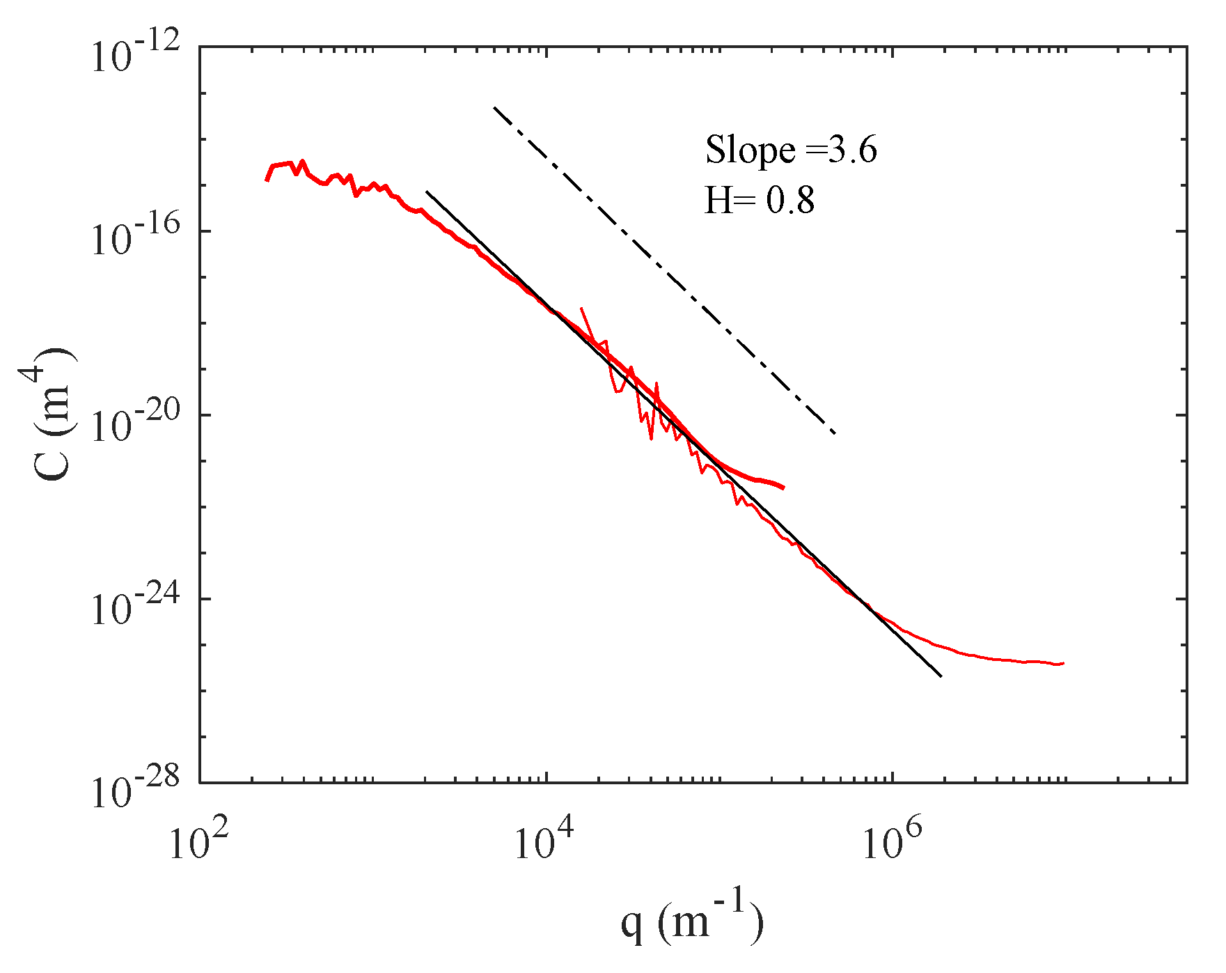 Lubricants 10 00008 g016