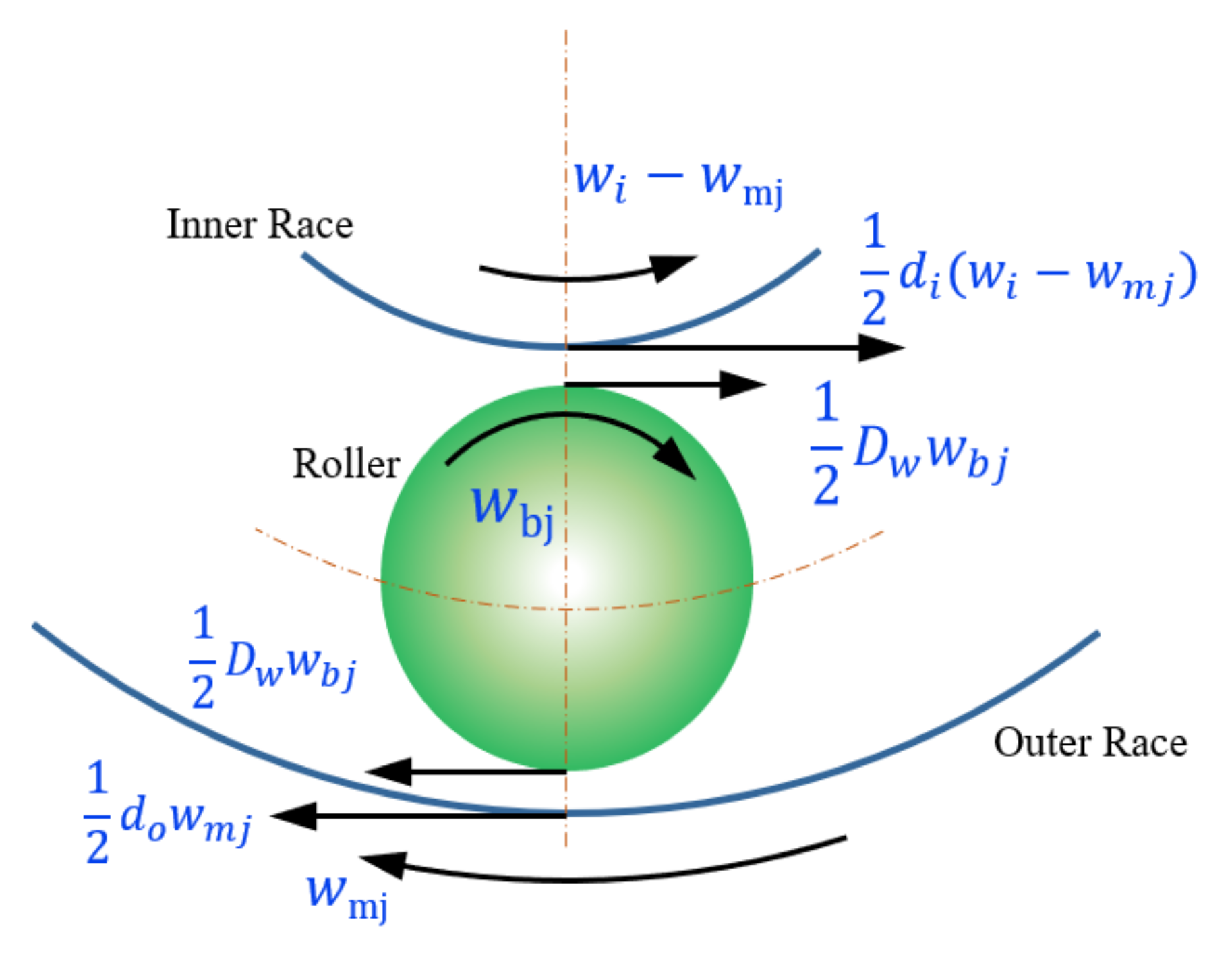 Lubricants 10 00009 g002