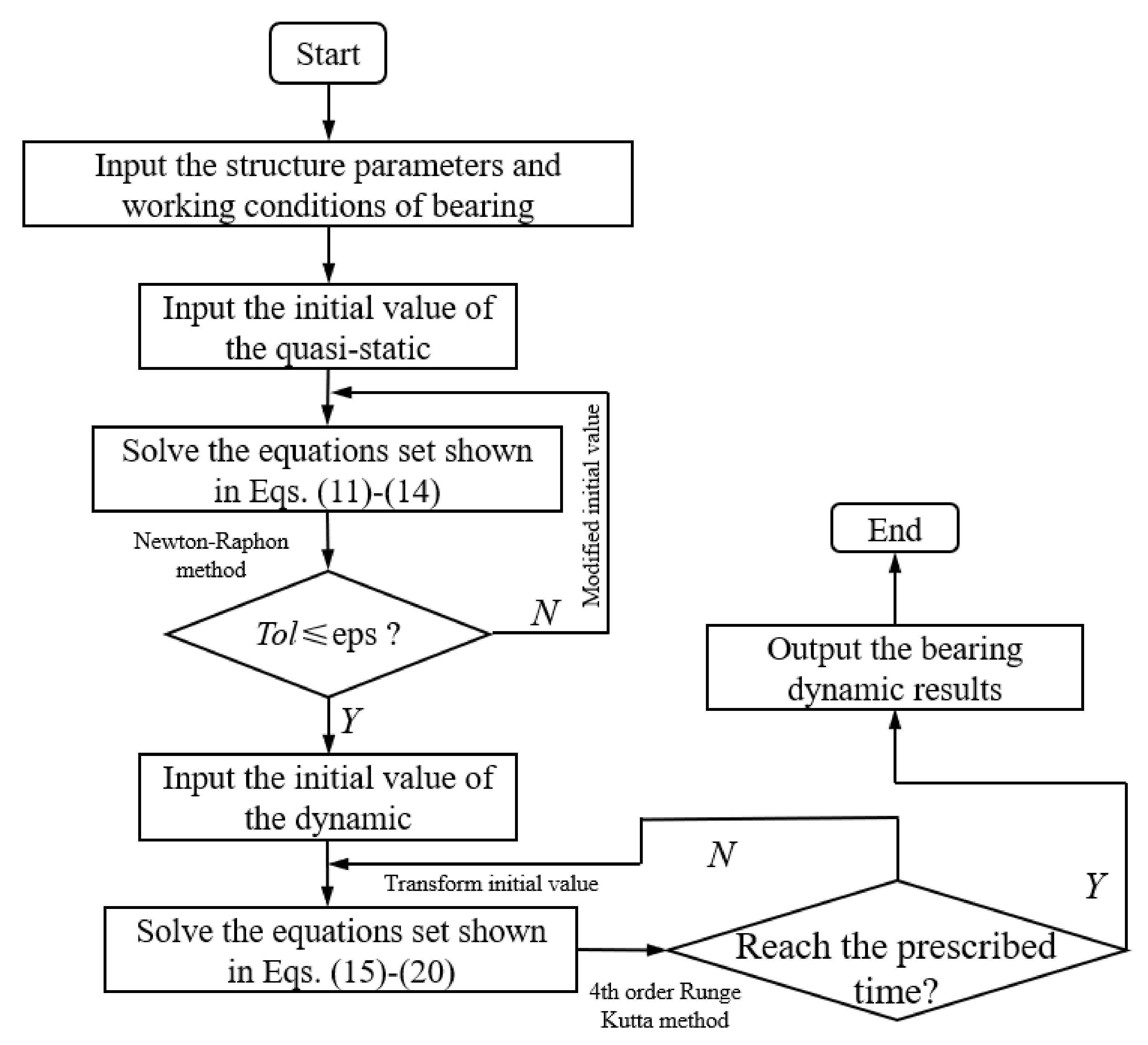 Lubricants 10 00009 g005