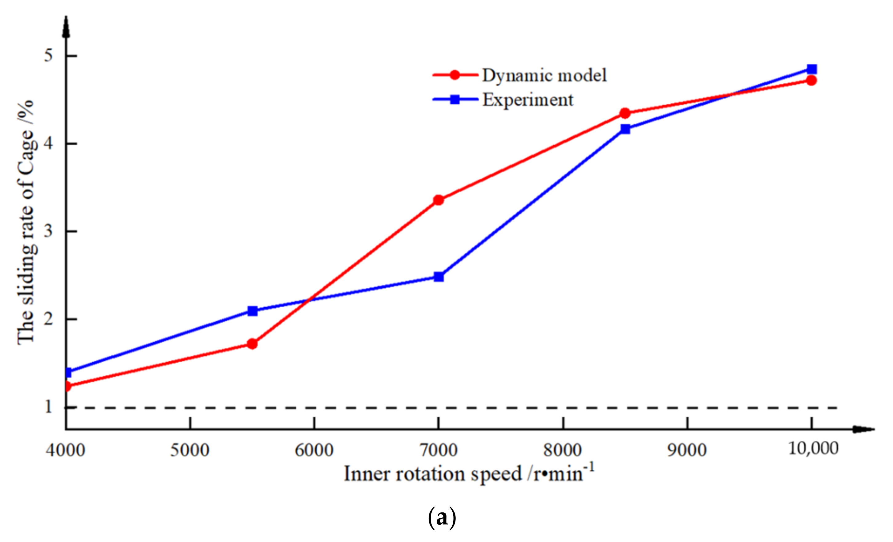 Lubricants 10 00009 g006a