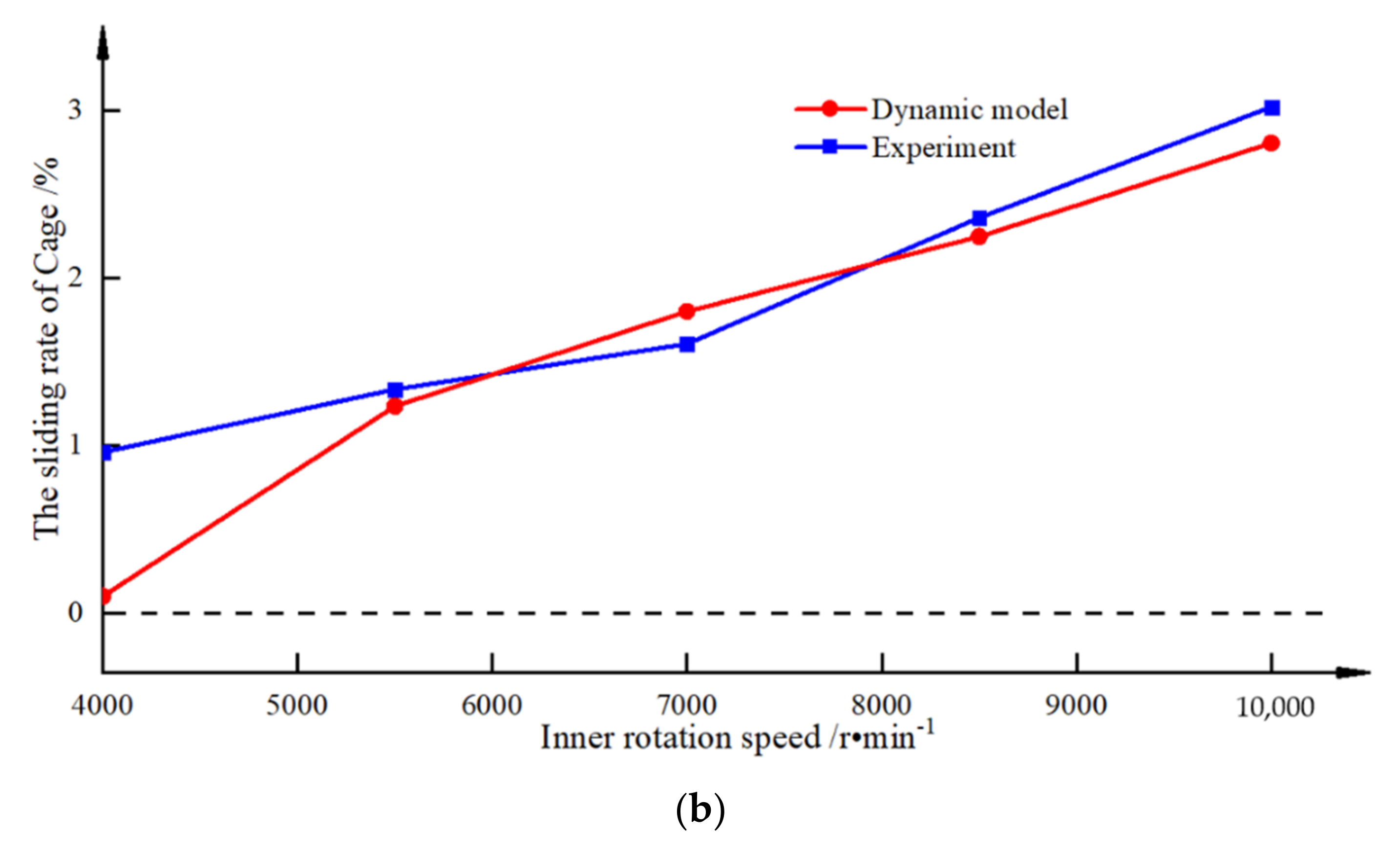 Lubricants 10 00009 g006b