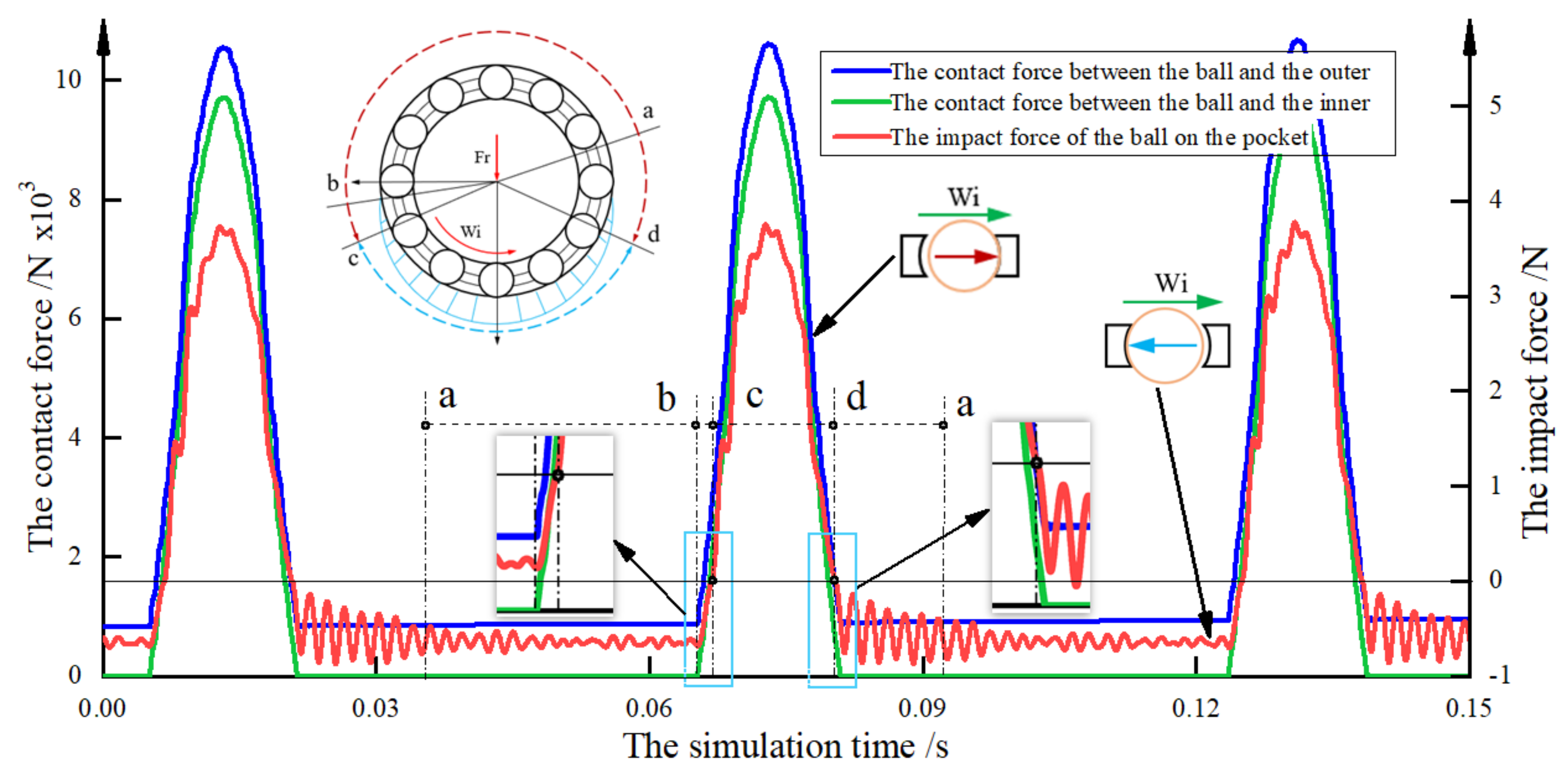 Lubricants 10 00009 g007