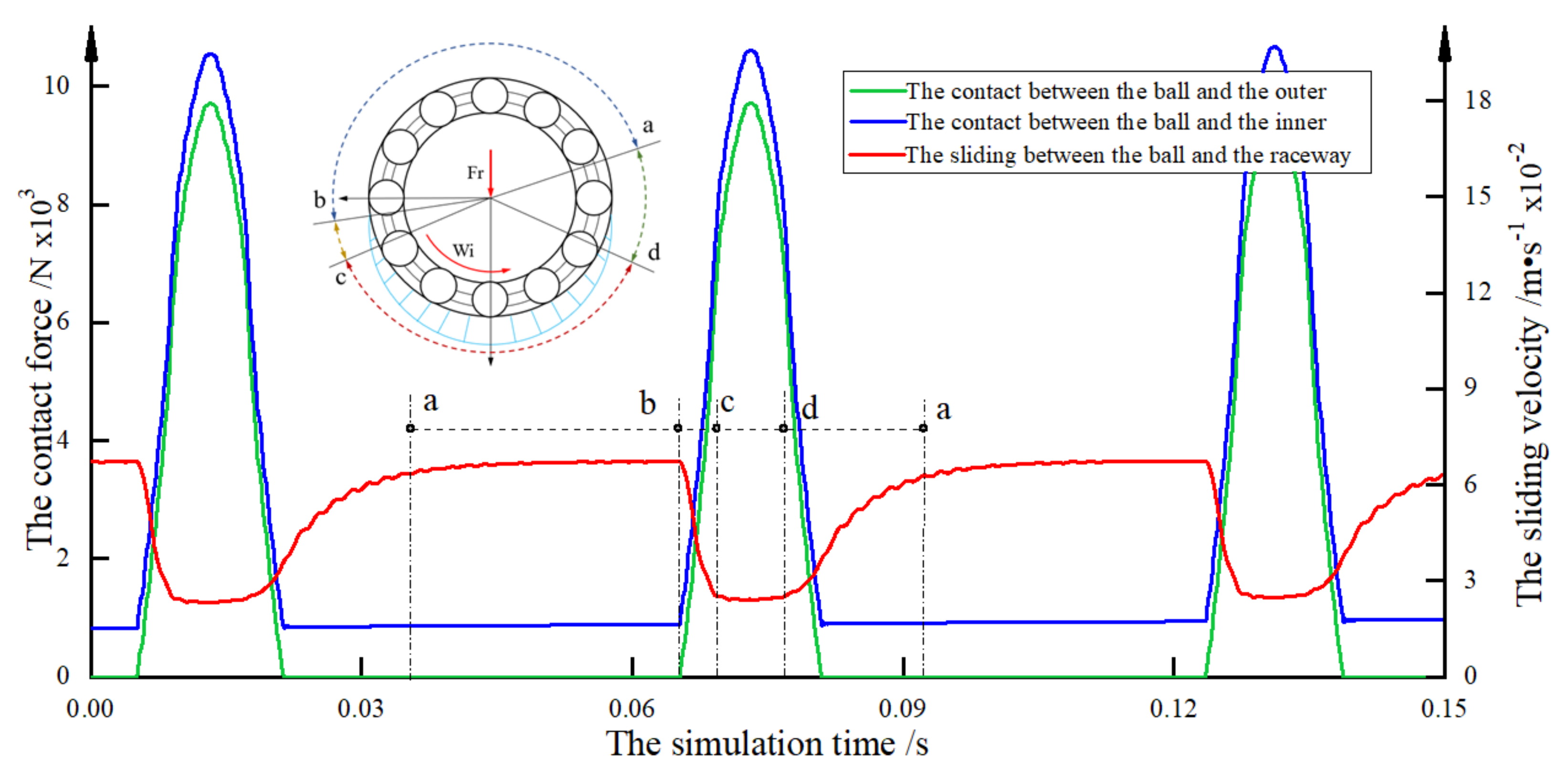 Lubricants 10 00009 g008