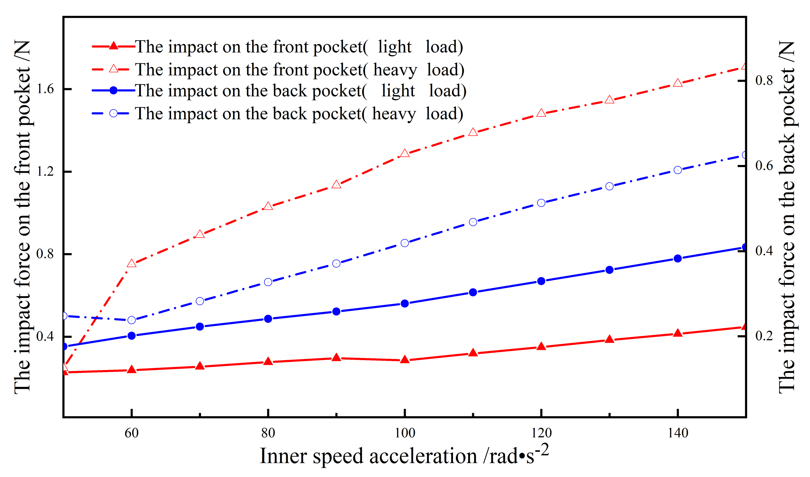 Lubricants 10 00009 g012