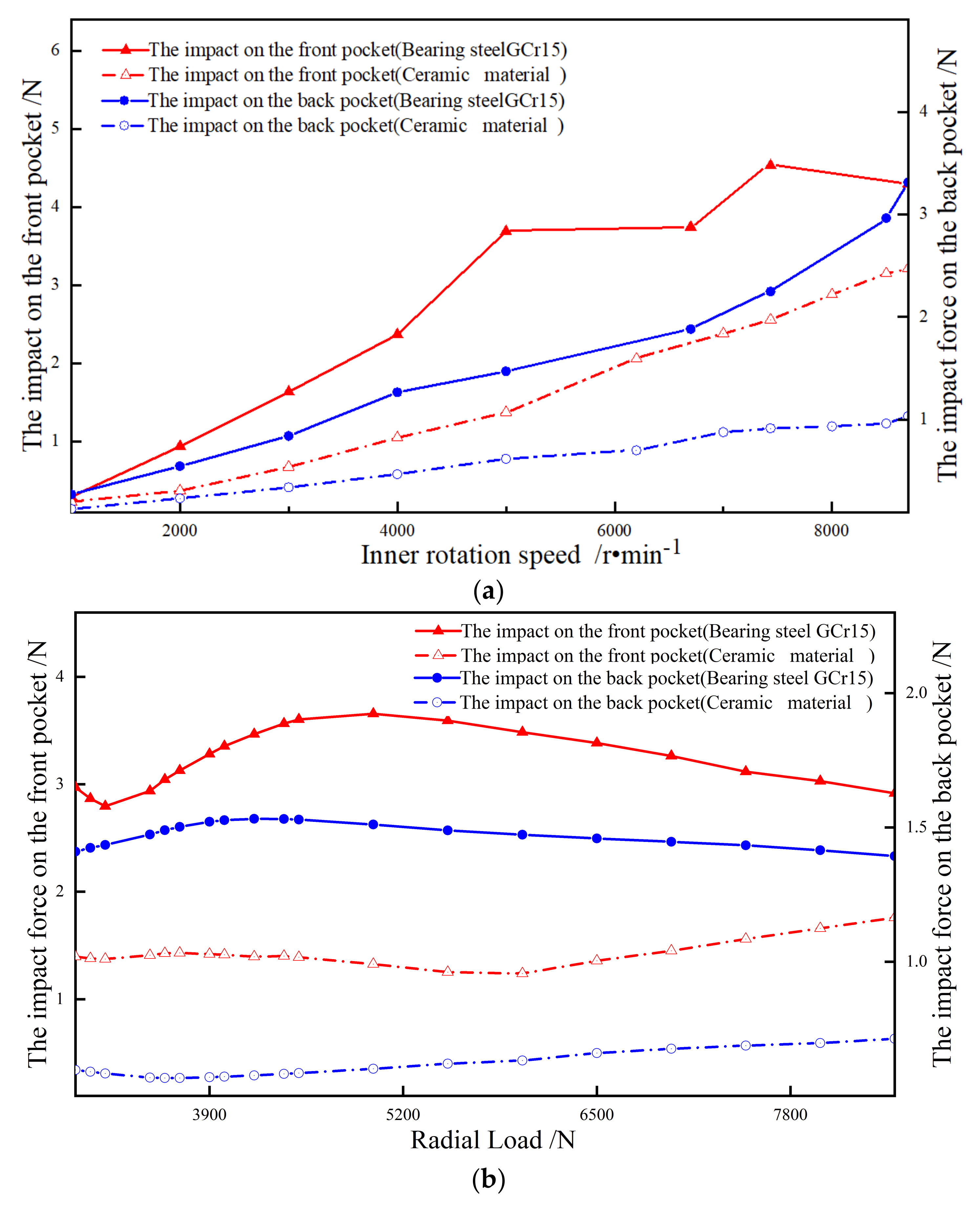Lubricants 10 00009 g014