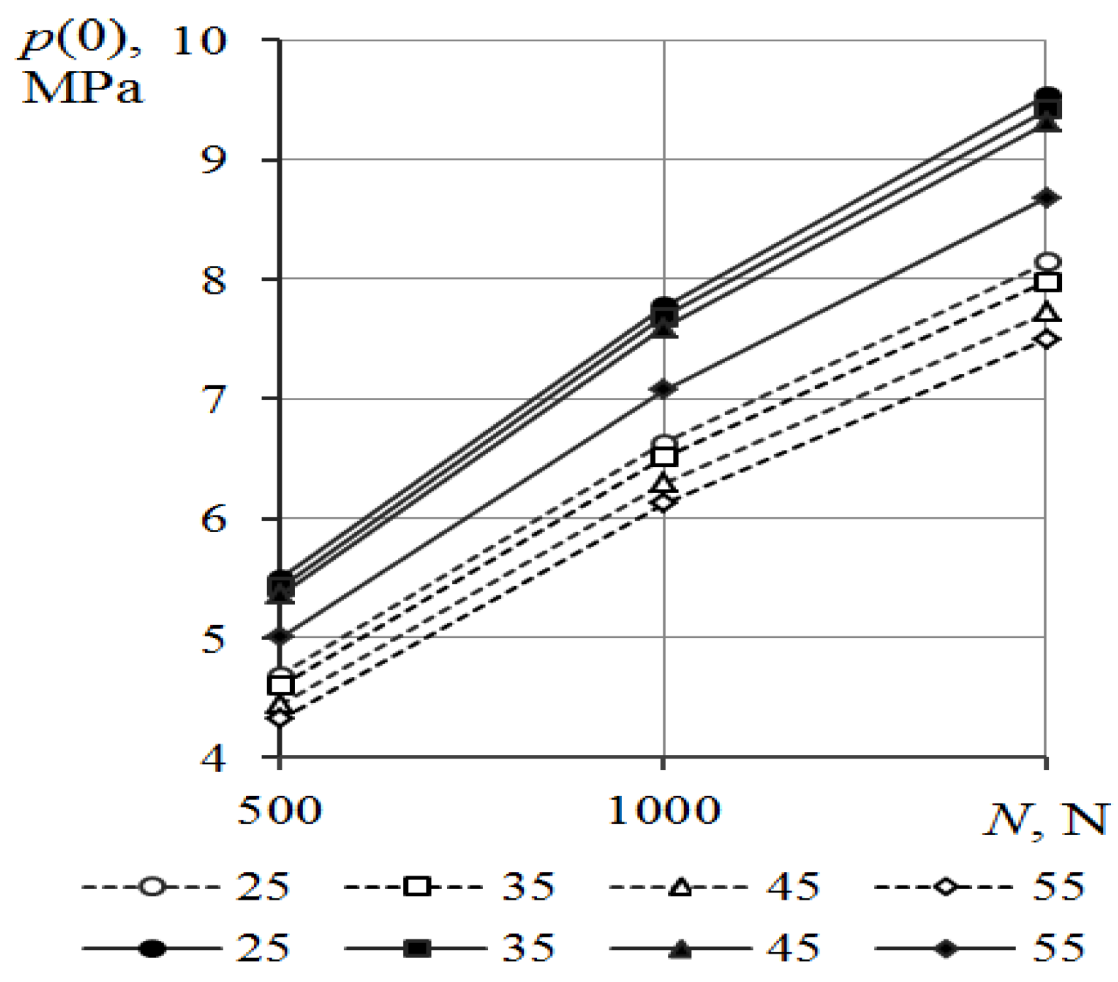 Lubricants 10 00013 g003