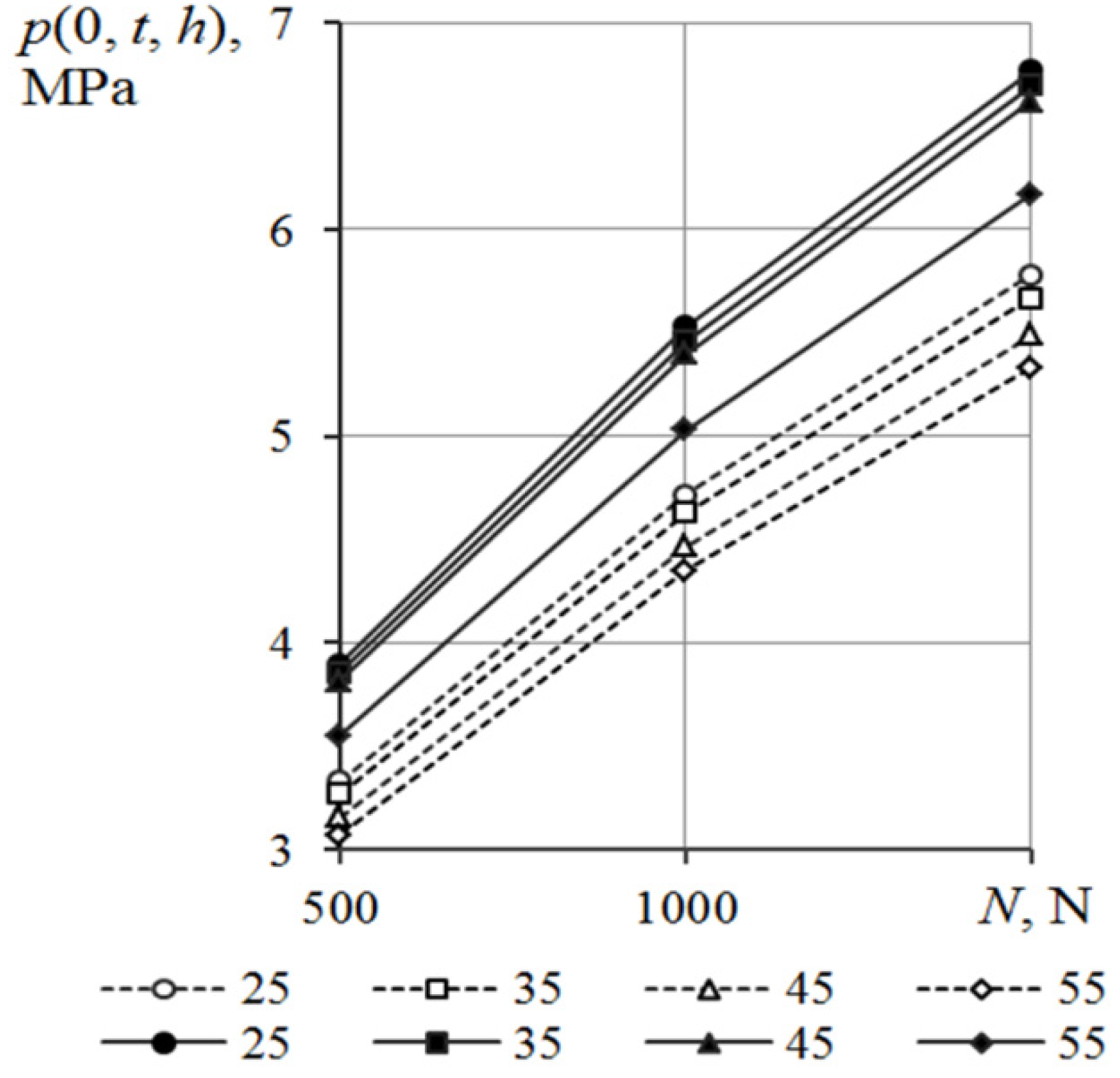 Lubricants 10 00013 g004