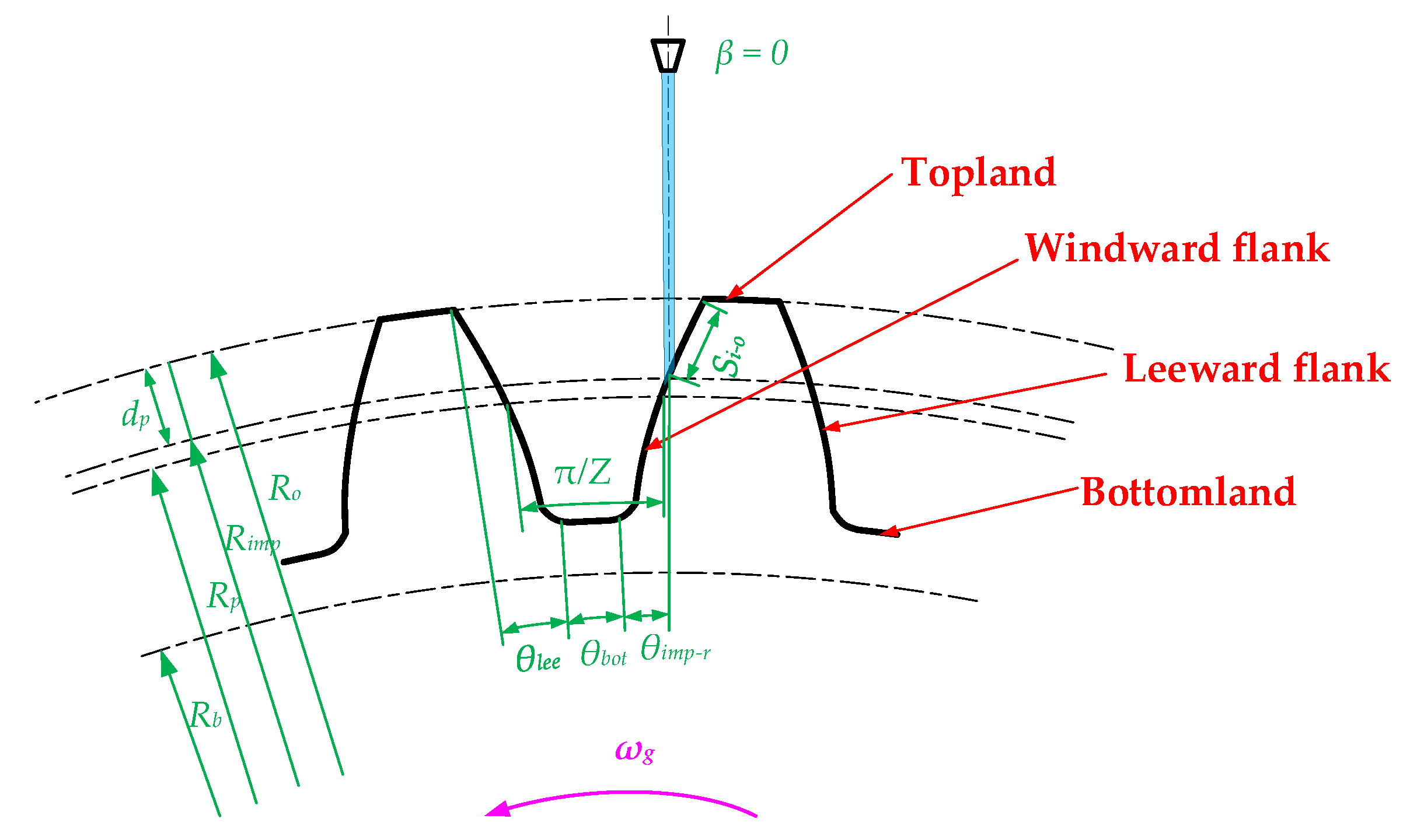 Lubricants 10 00017 g003