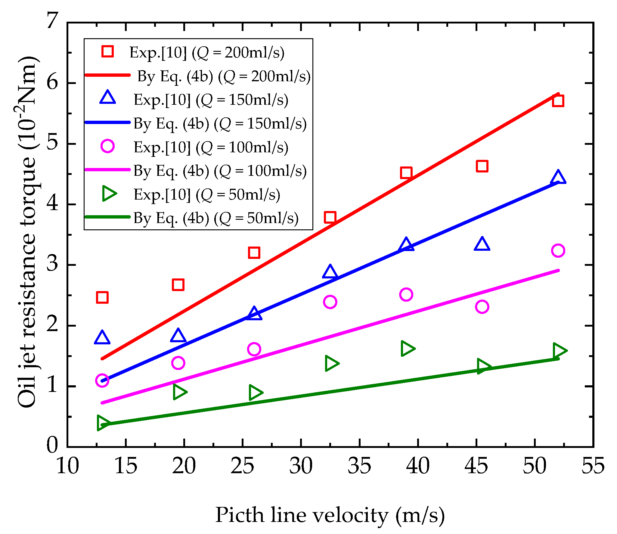 Lubricants 10 00017 g006