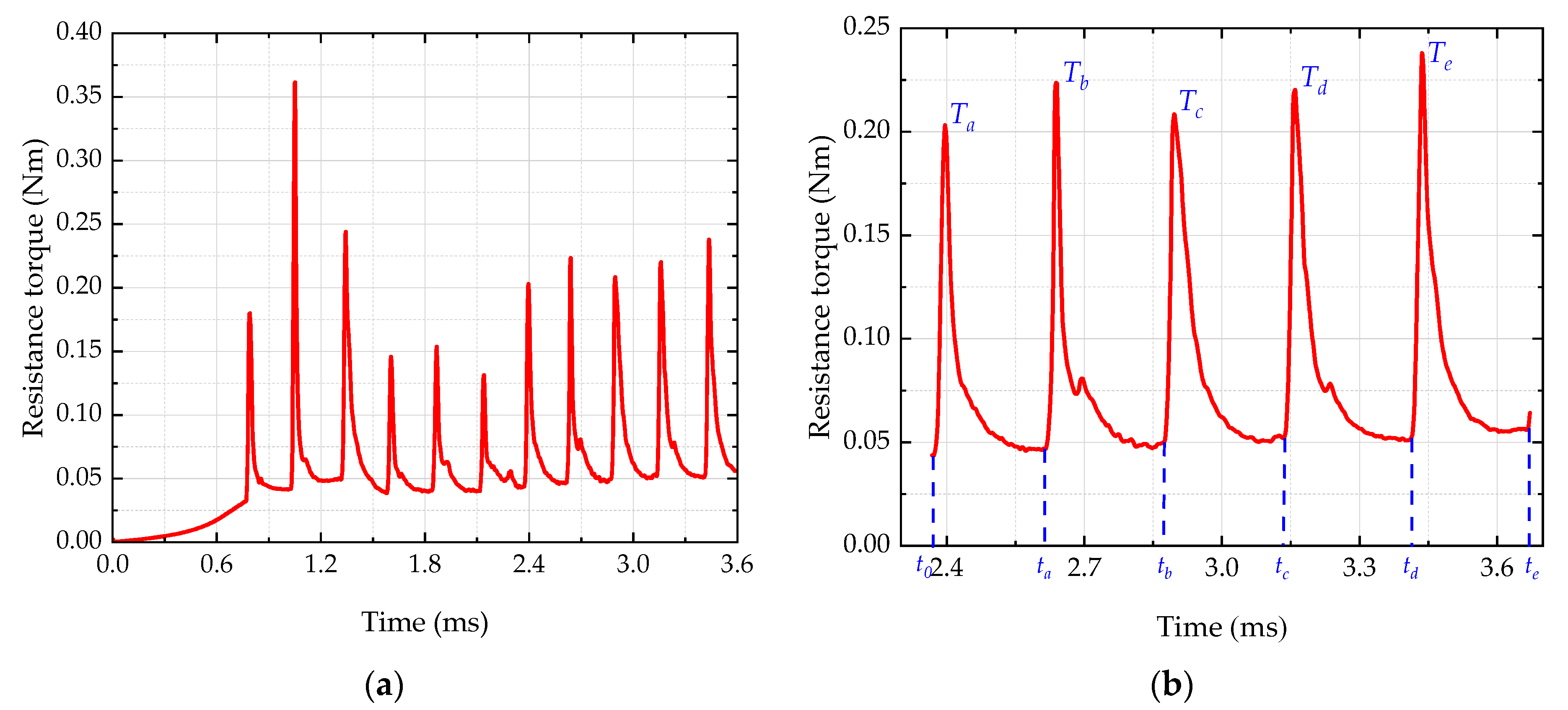 Lubricants 10 00017 g007