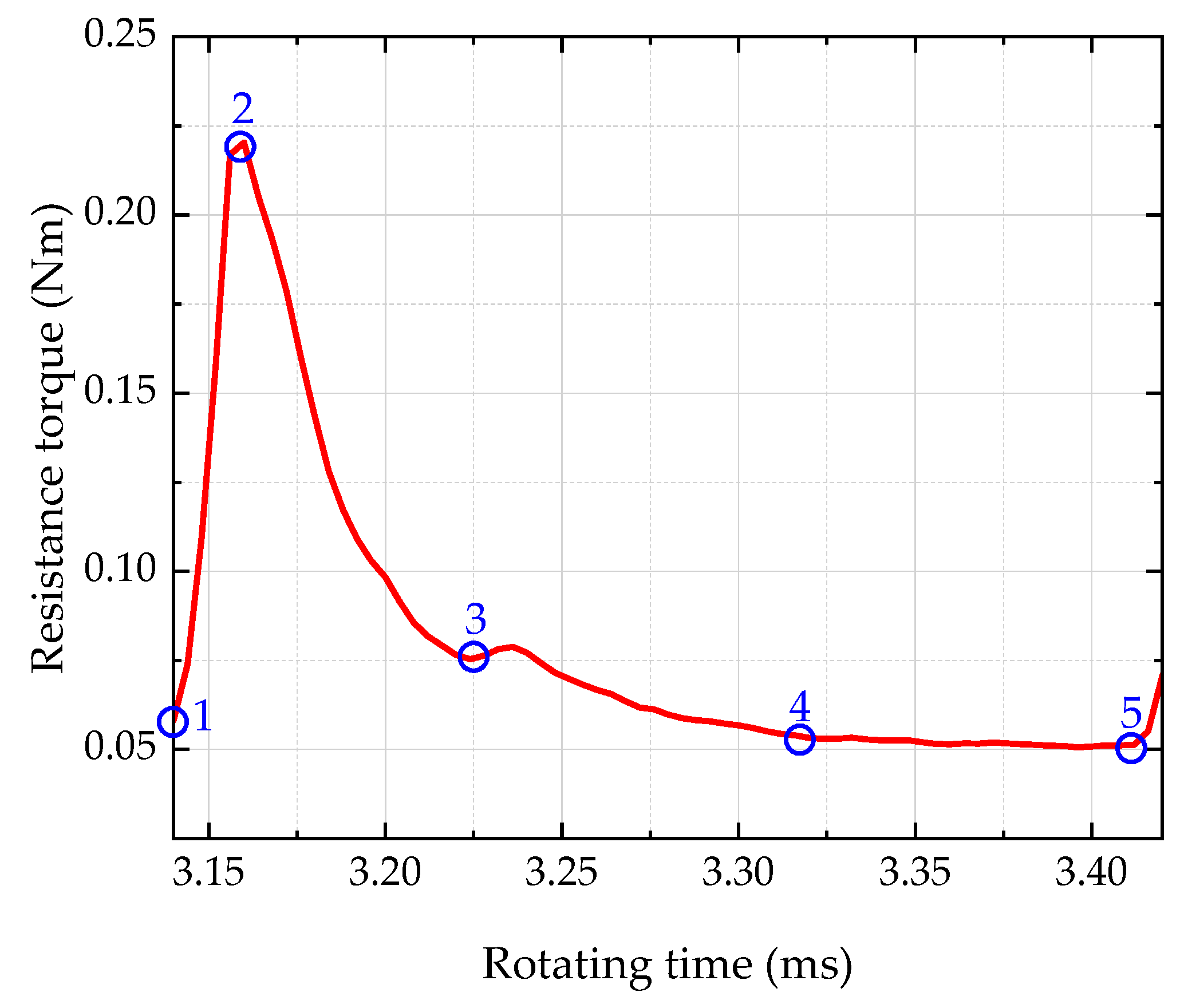 Lubricants 10 00017 g010
