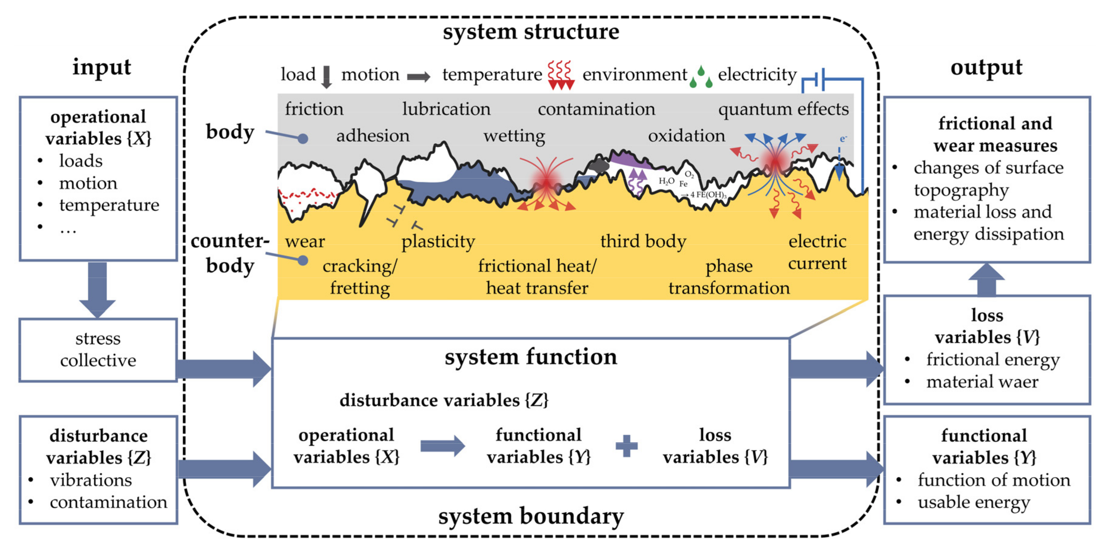 Lubricants 10 00018 g001