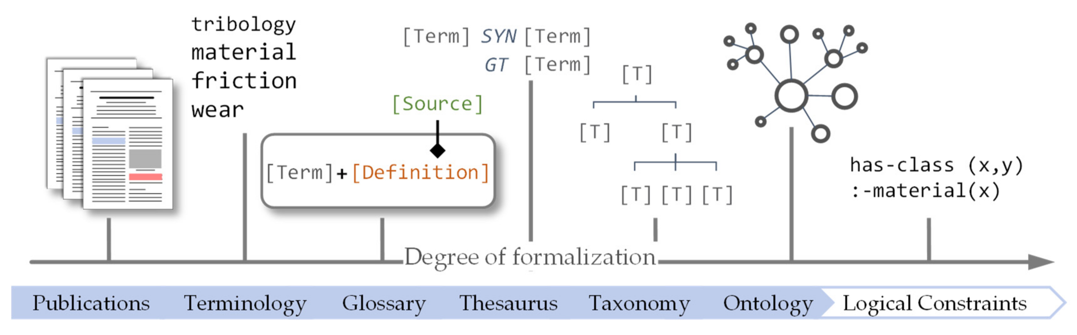 Lubricants 10 00018 g003