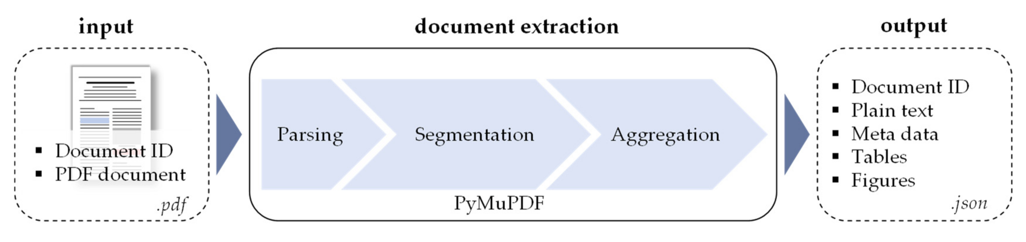 Lubricants 10 00018 g008