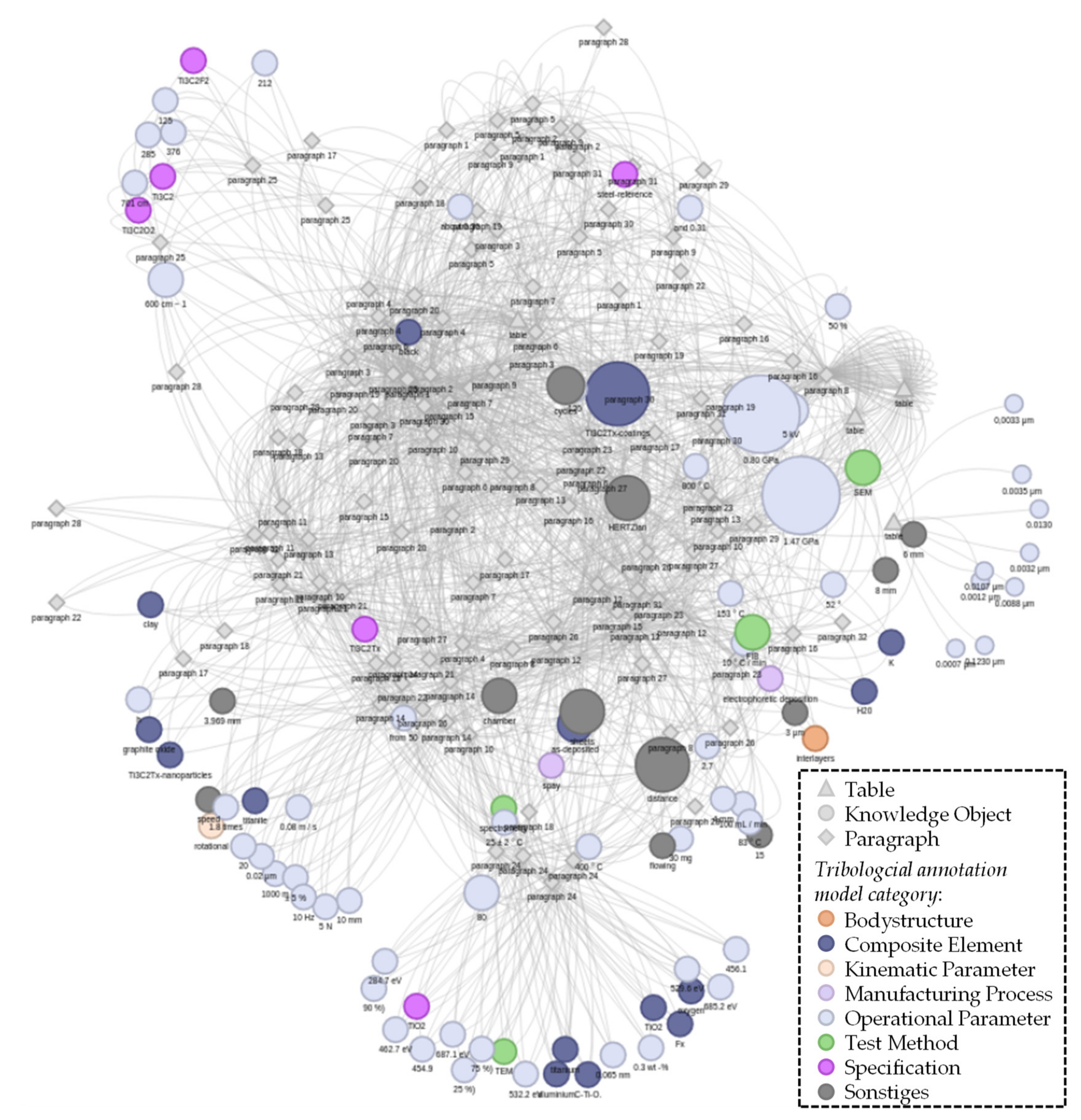 Lubricants 10 00018 g014