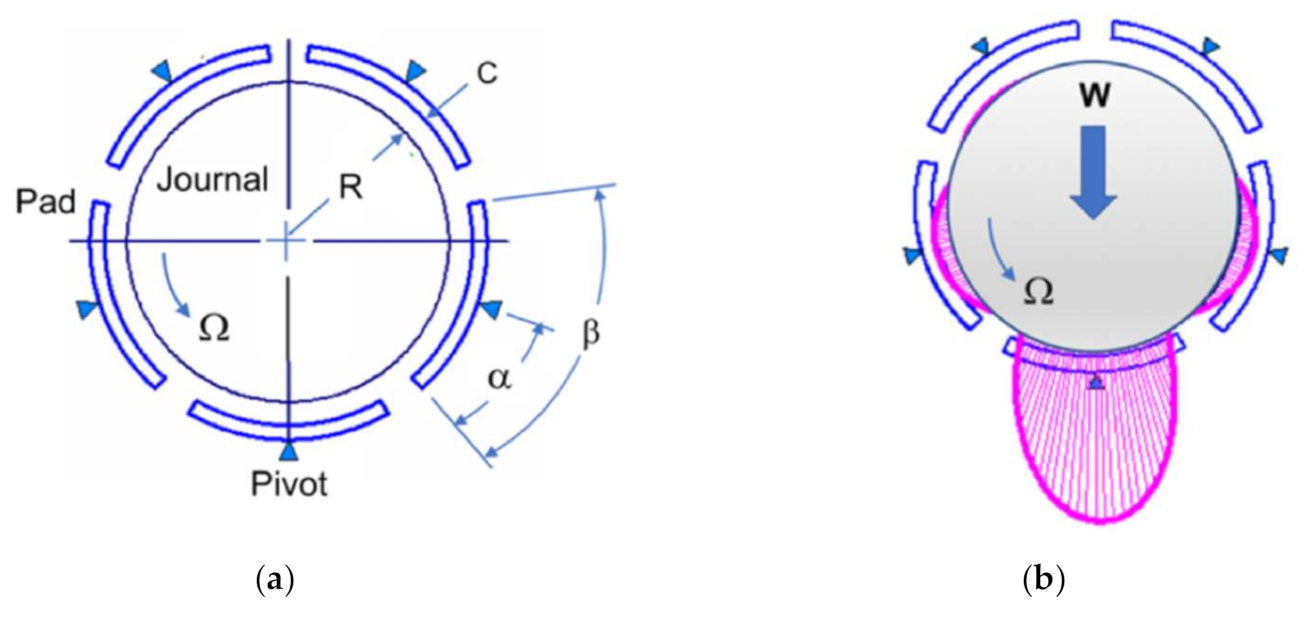 Lubricants 10 00020 g001