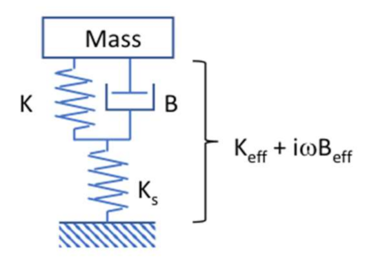 Lubricants 10 00020 g002