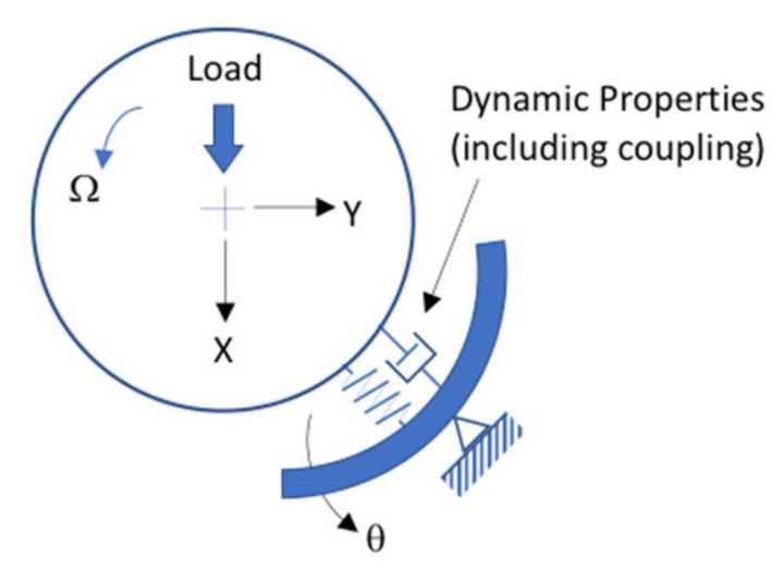 Lubricants 10 00020 g003