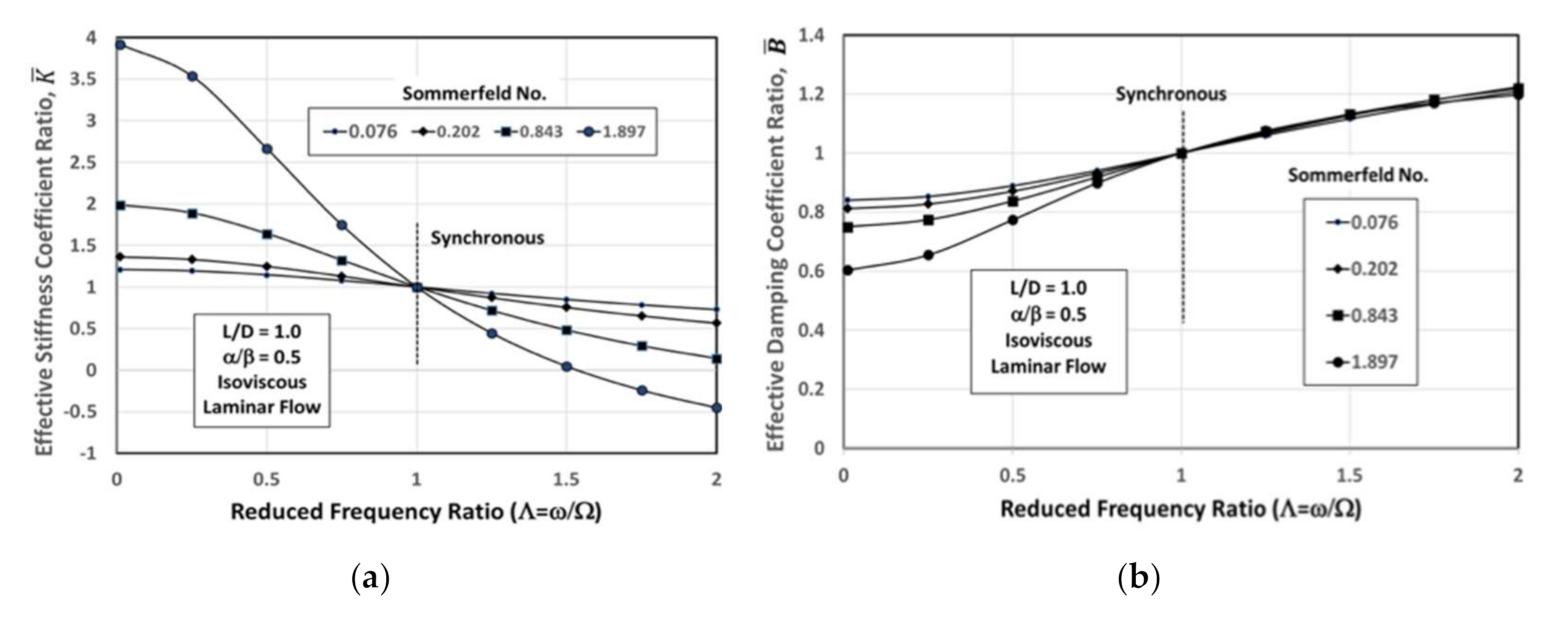 Lubricants 10 00020 g004