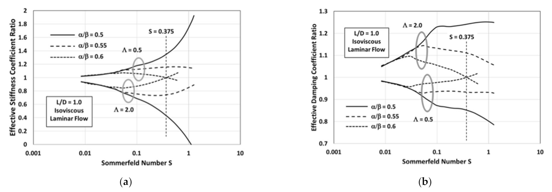 Lubricants 10 00020 g006