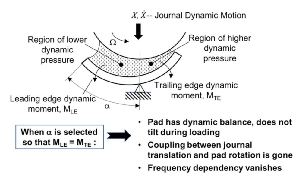 Lubricants 10 00020 g007