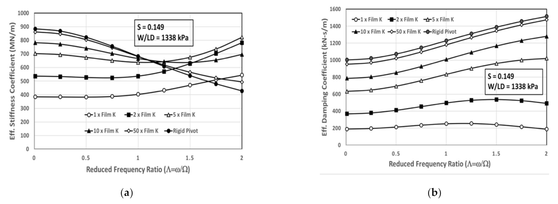 Lubricants 10 00020 g008