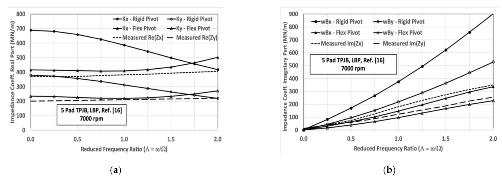 Lubricants 10 00020 g009