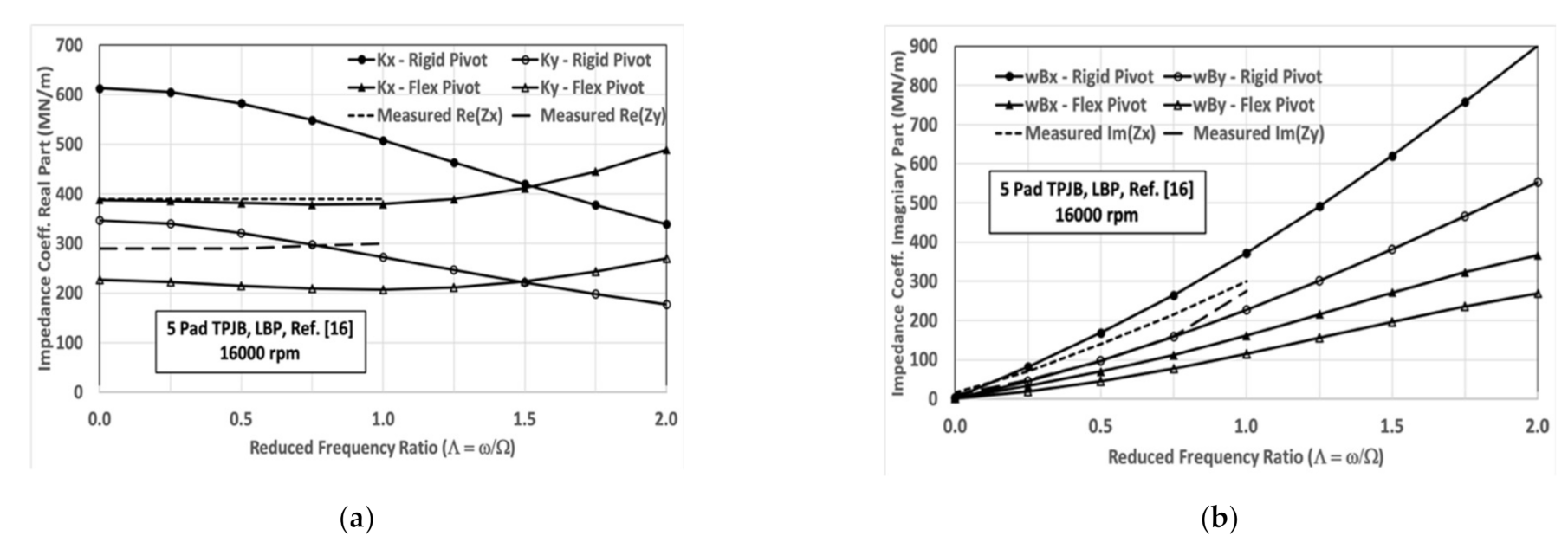 Lubricants 10 00020 g010
