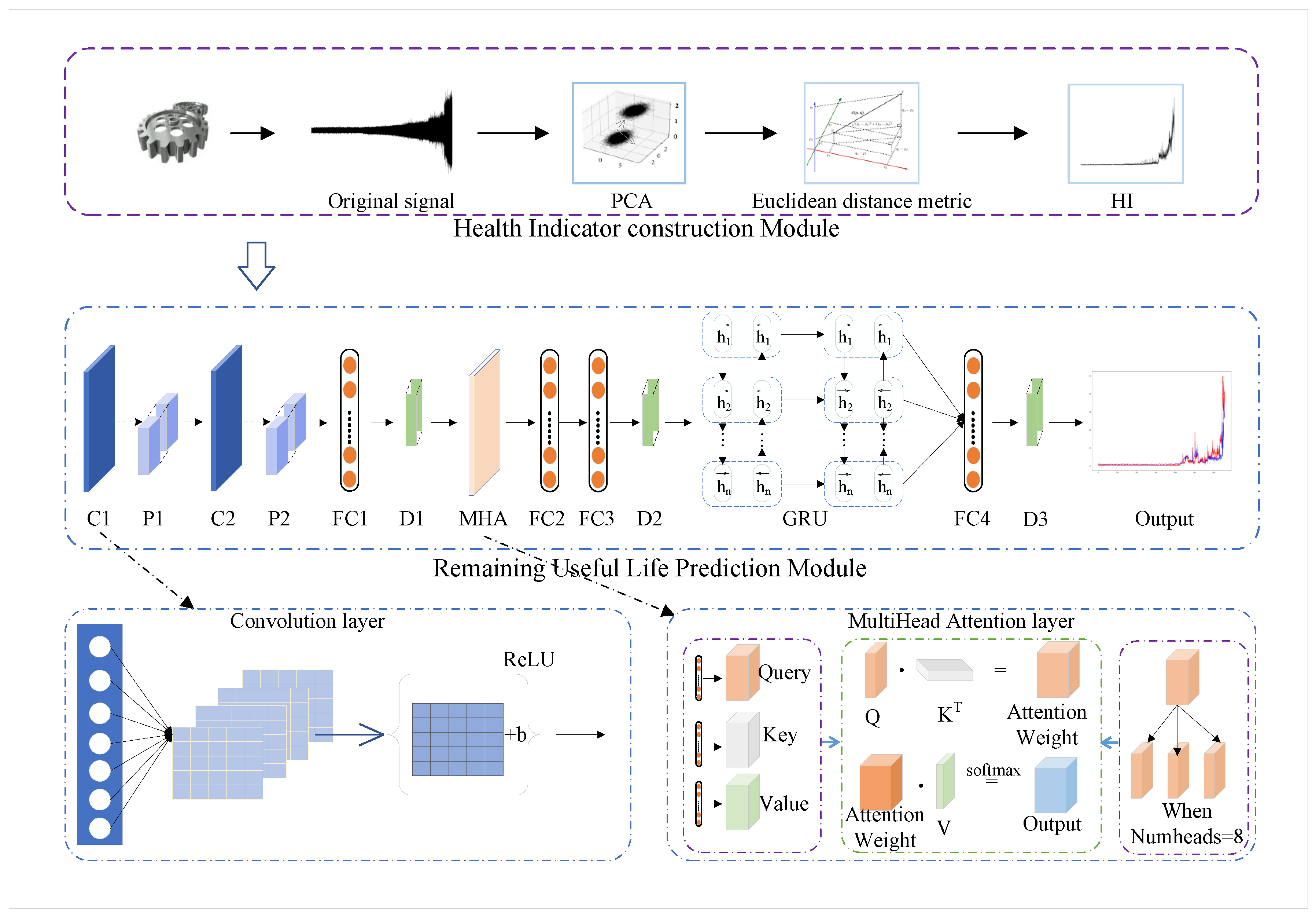 Lubricants 10 00021 g001