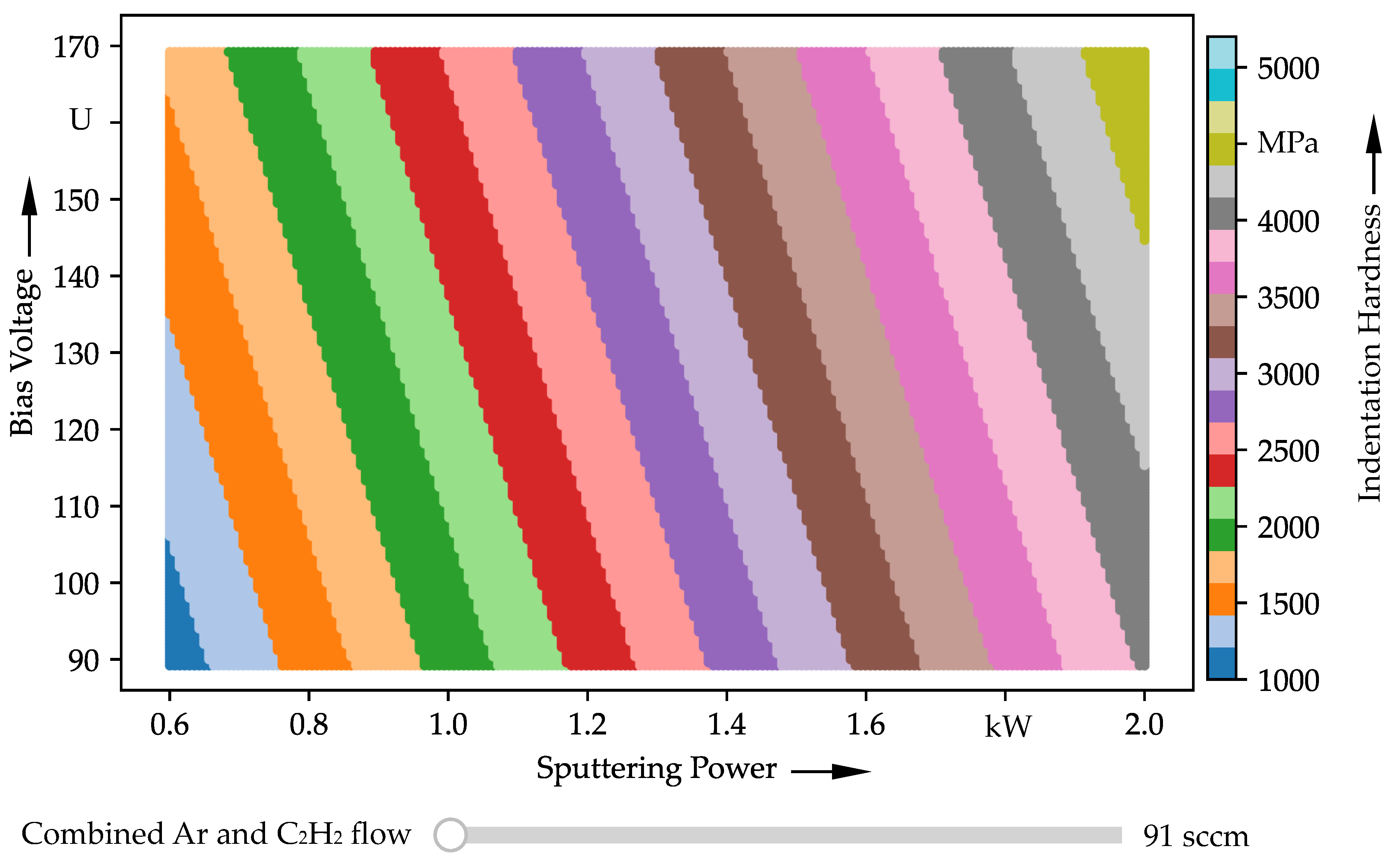 Lubricants 10 00022 g003