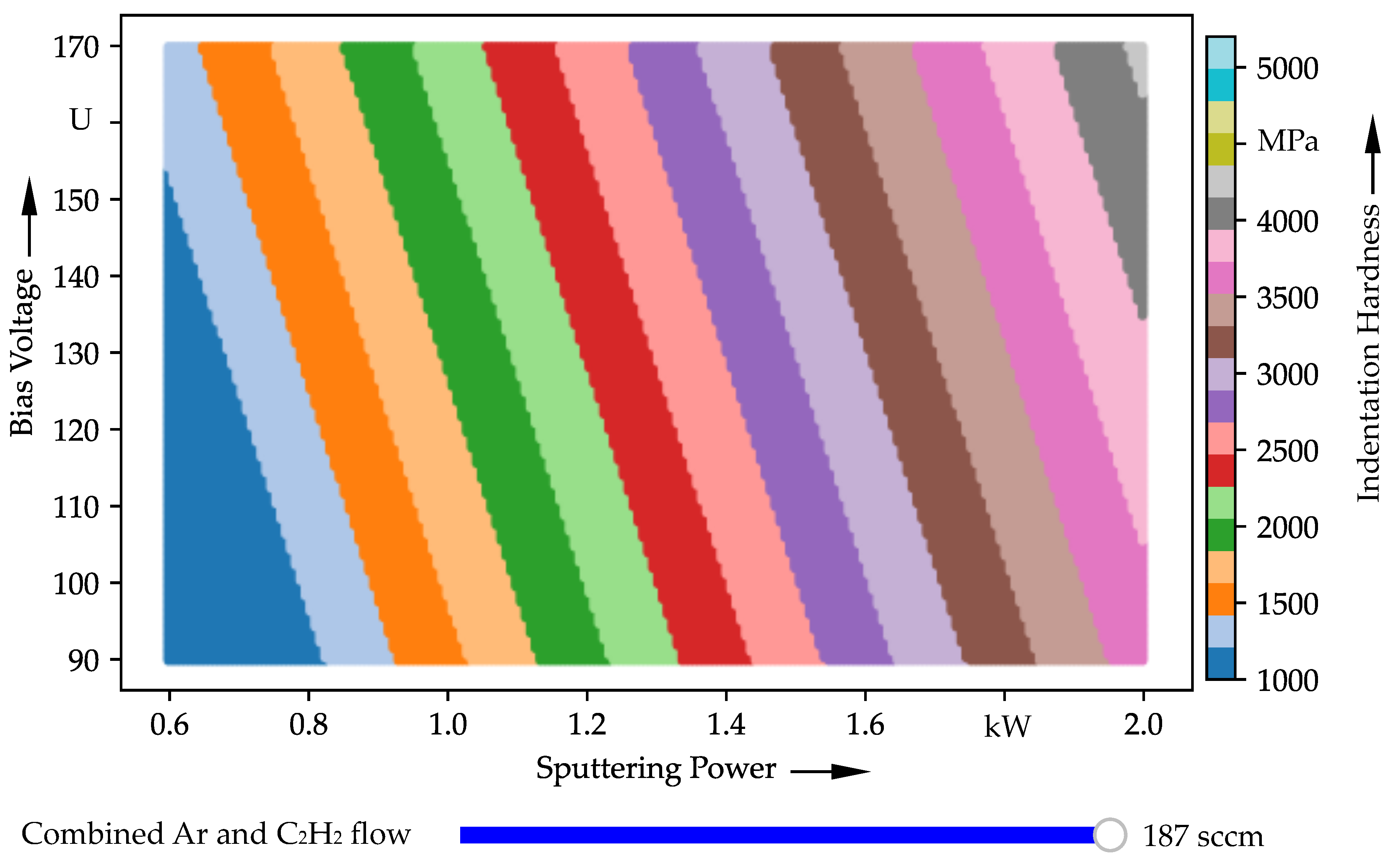 Lubricants 10 00022 g004