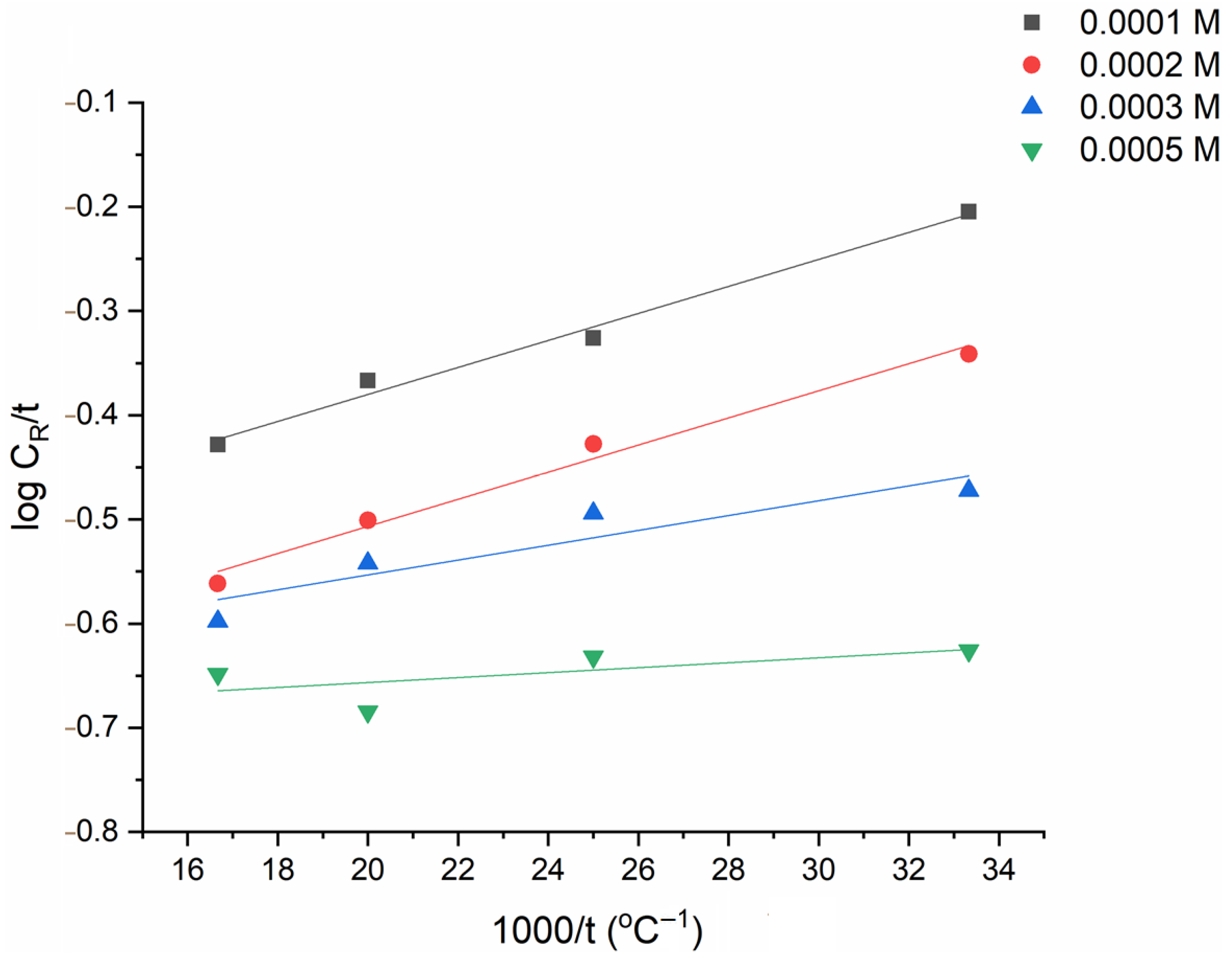 Lubricants 10 00023 g006