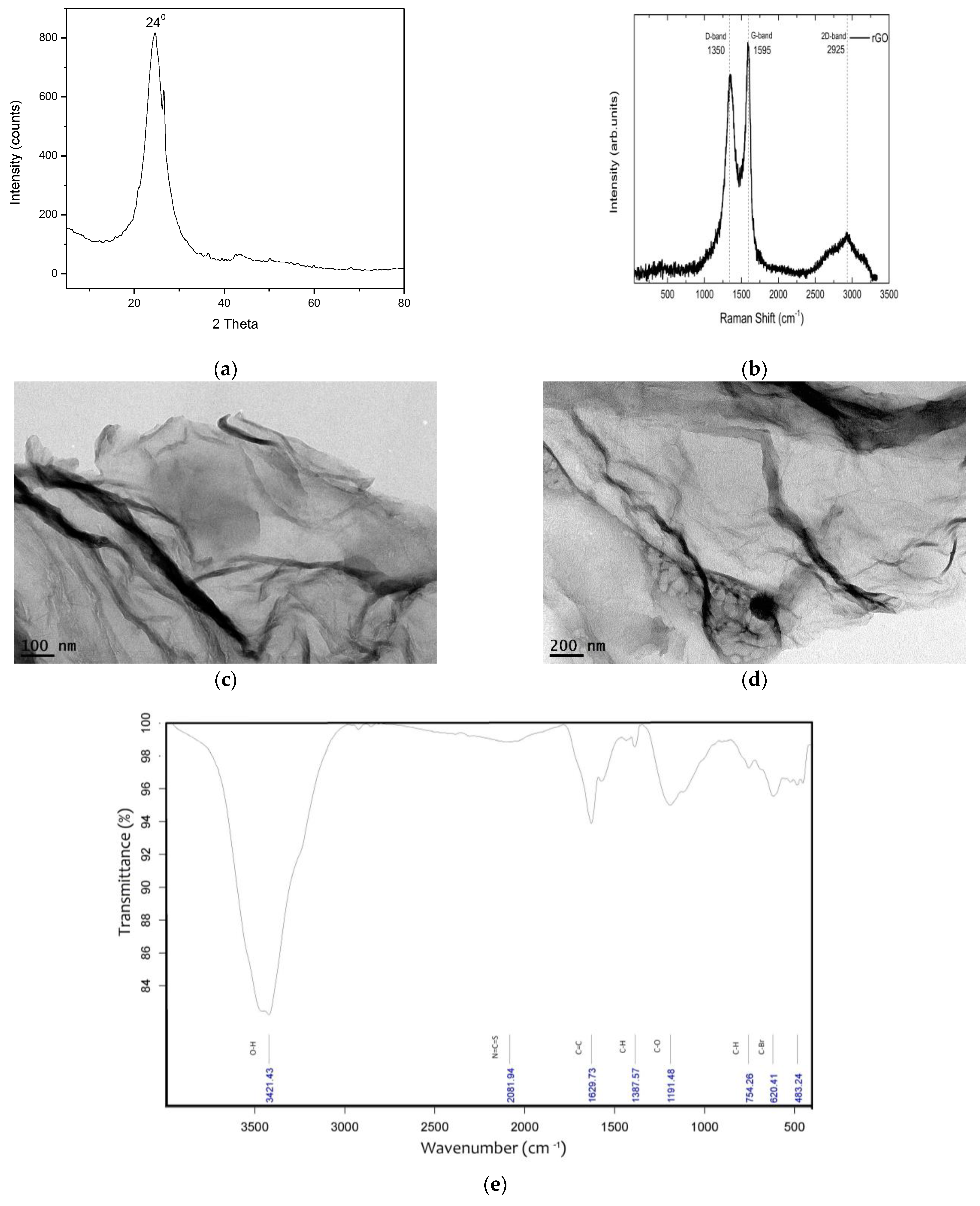 Lubricants 10 00029 g002