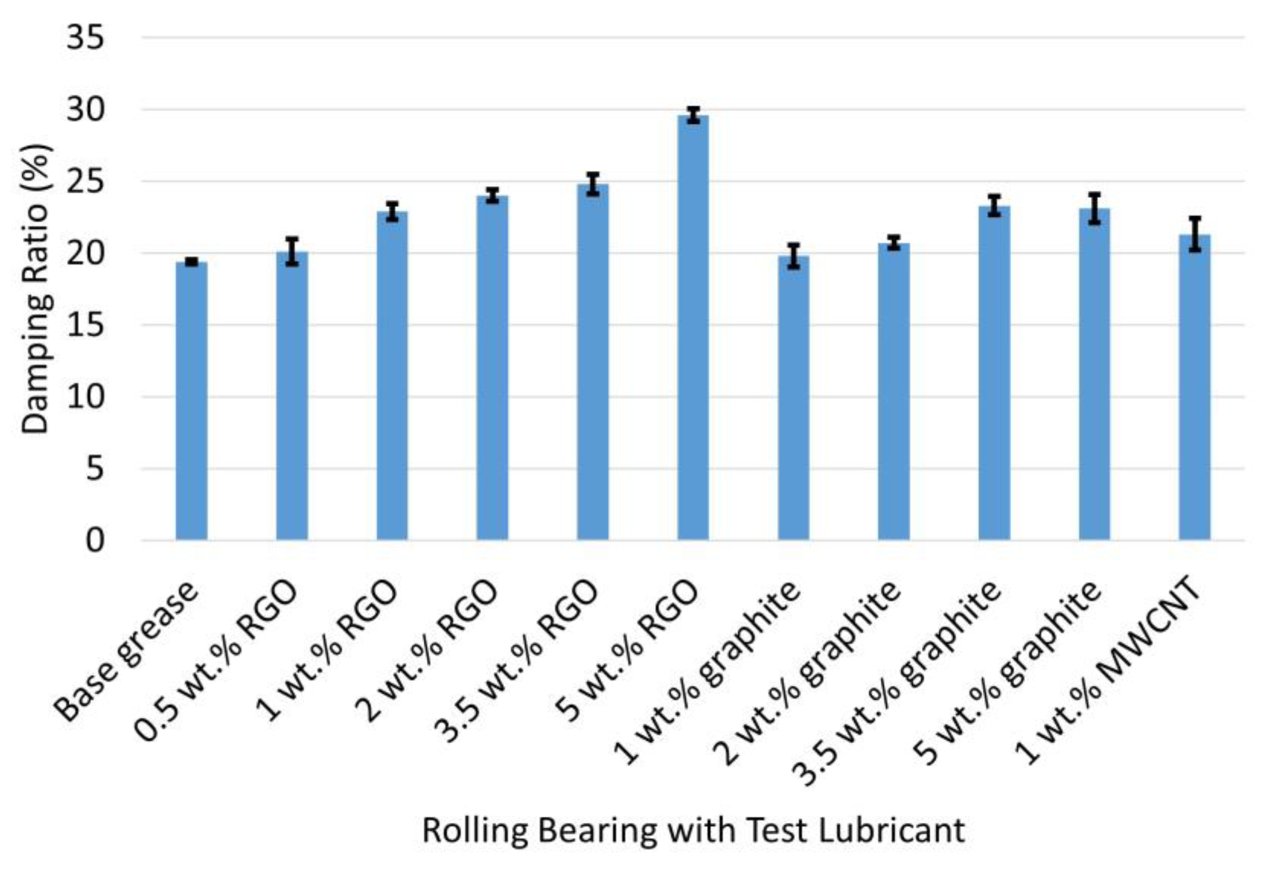 Lubricants 10 00029 g005