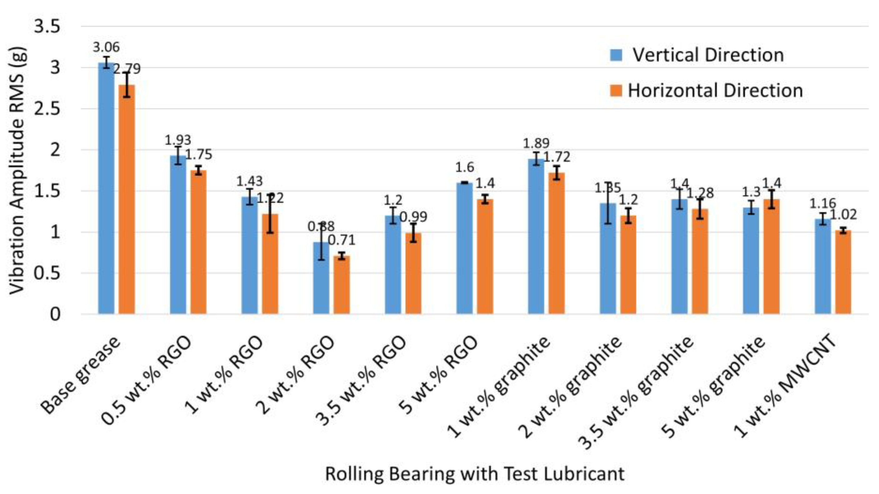 Lubricants 10 00029 g007