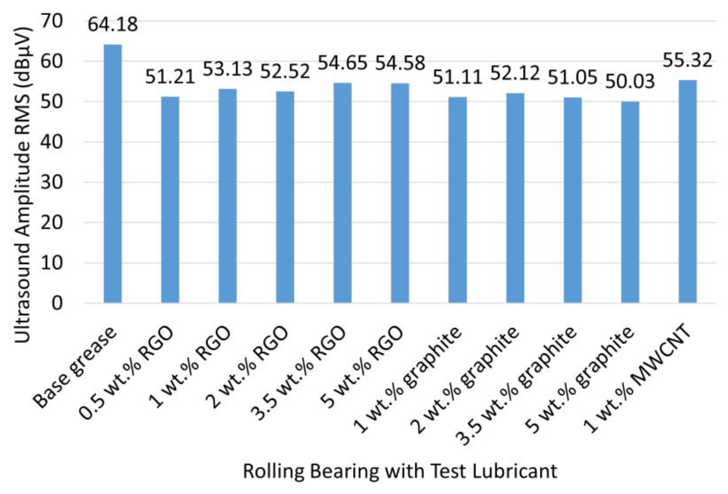 Lubricants 10 00029 g009