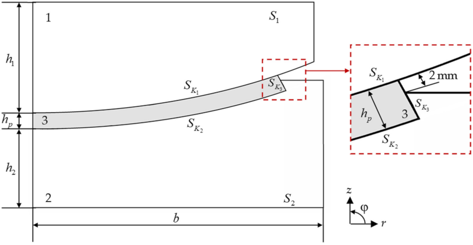 Lubricants 10 00030 g002